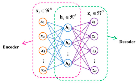 Structural Health Monitoring of Underground Metro Tunnel by Identifying ...