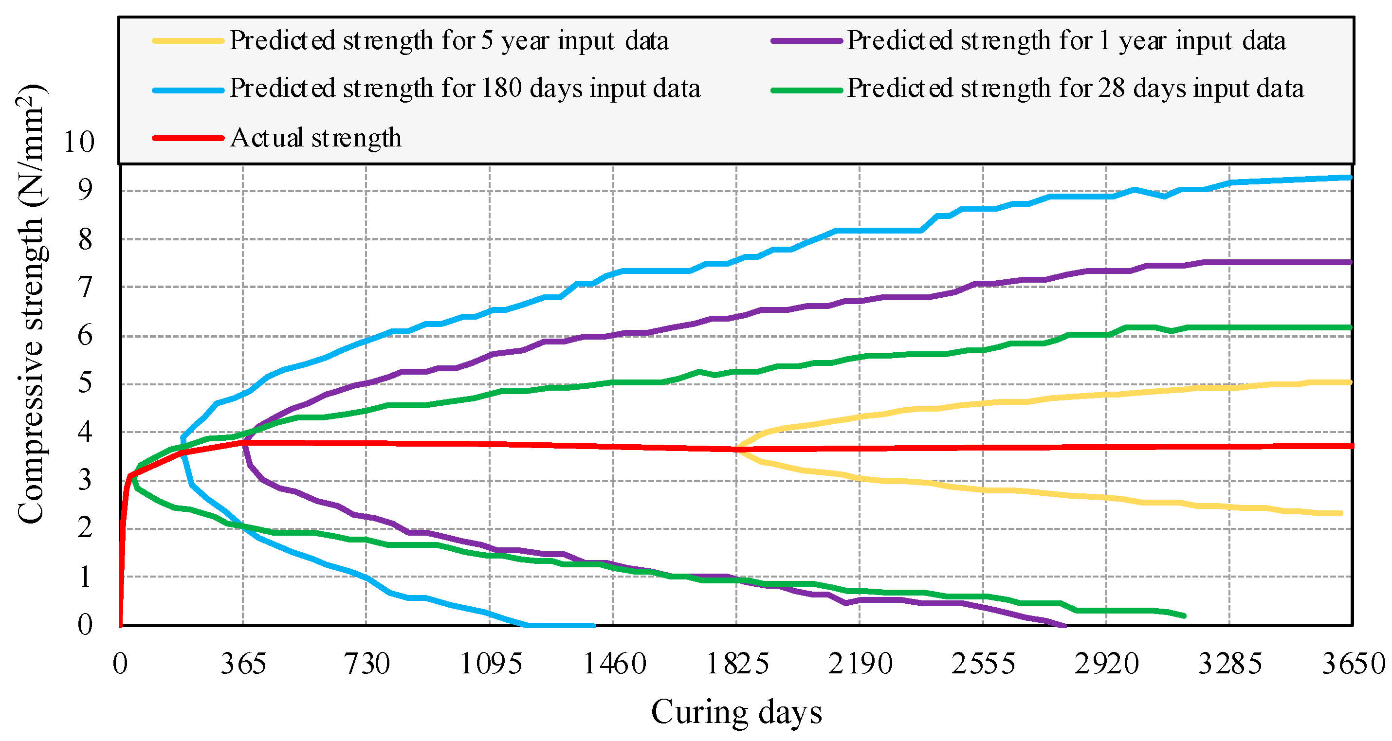 Applsci 13 01333 g007 Applsci 13 01333 g007