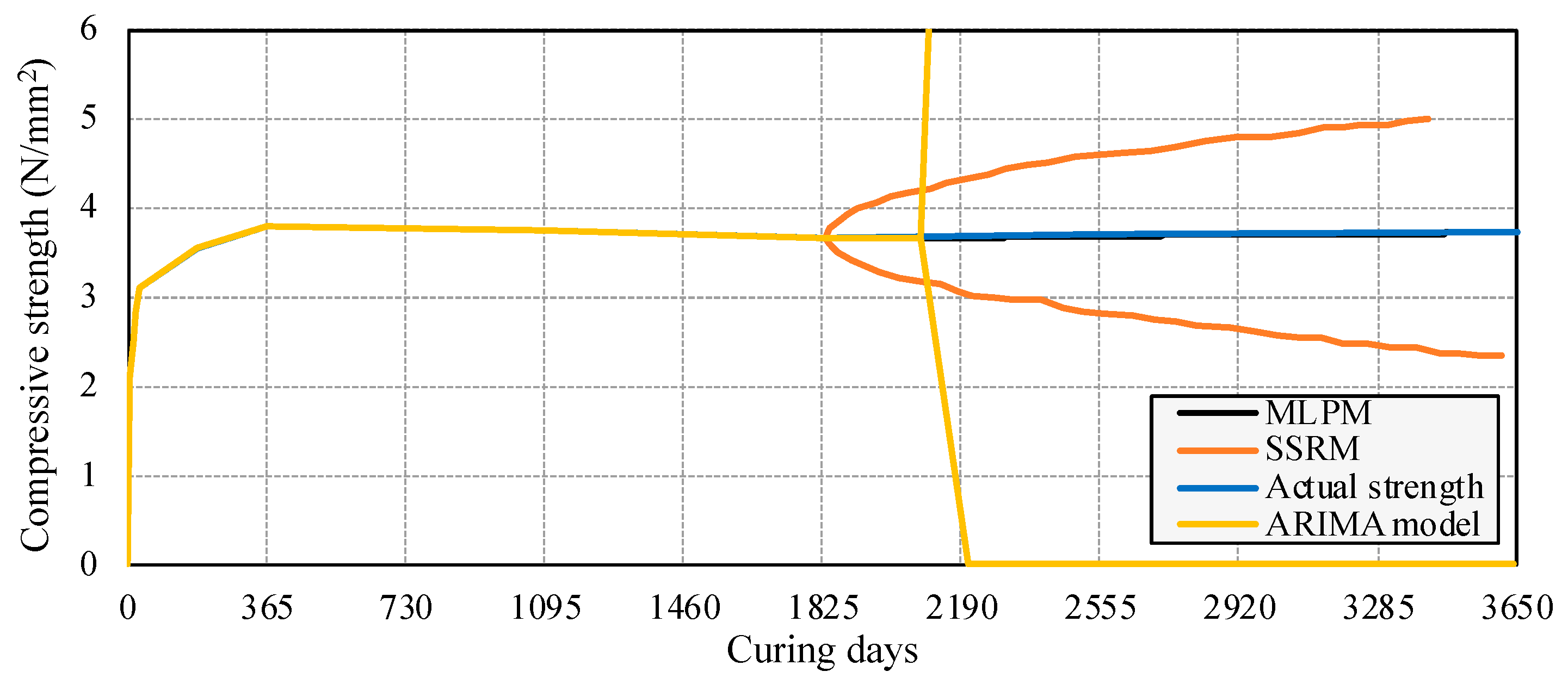 Applsci 13 01333 g011 Applsci 13 01333 g011
