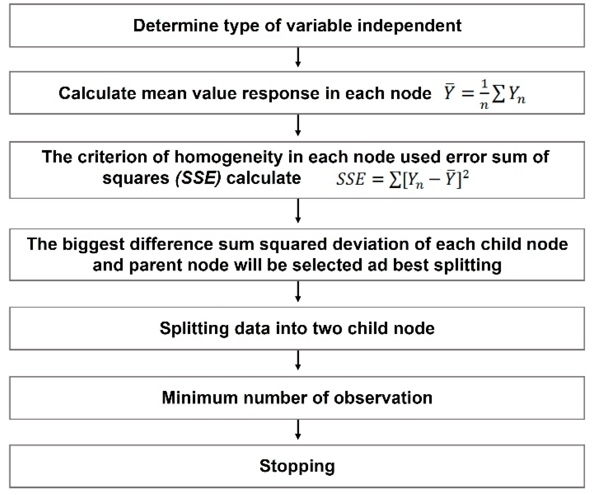 Applsci 13 01334 g001 Applsci 13 01334 g001
