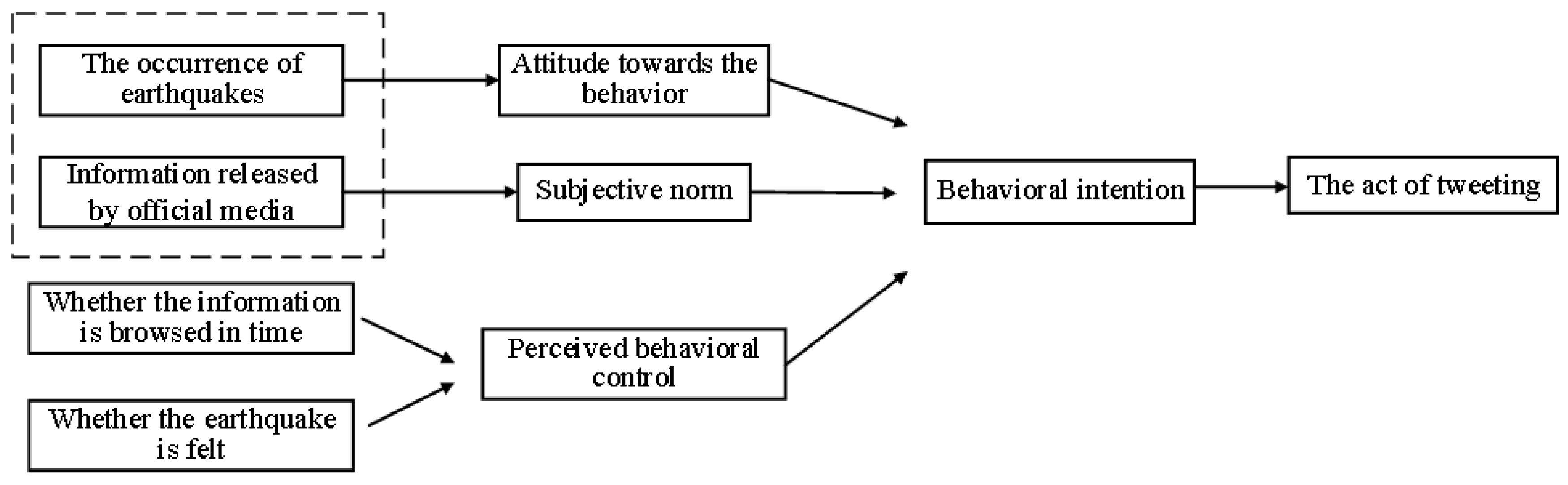 Applsci 13 01335 g001