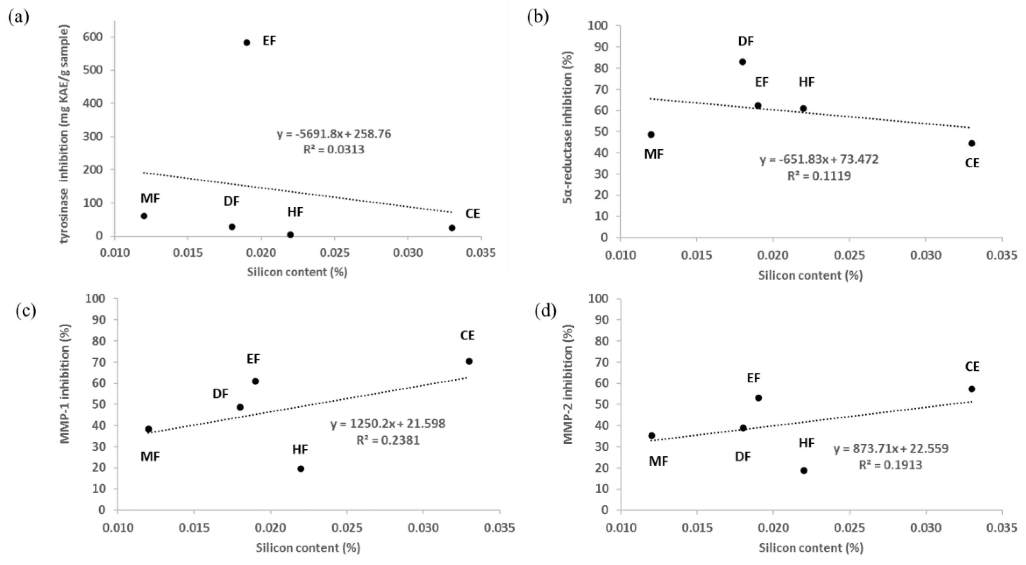 Applsci 13 01336 g004 Applsci 13 01336 g004