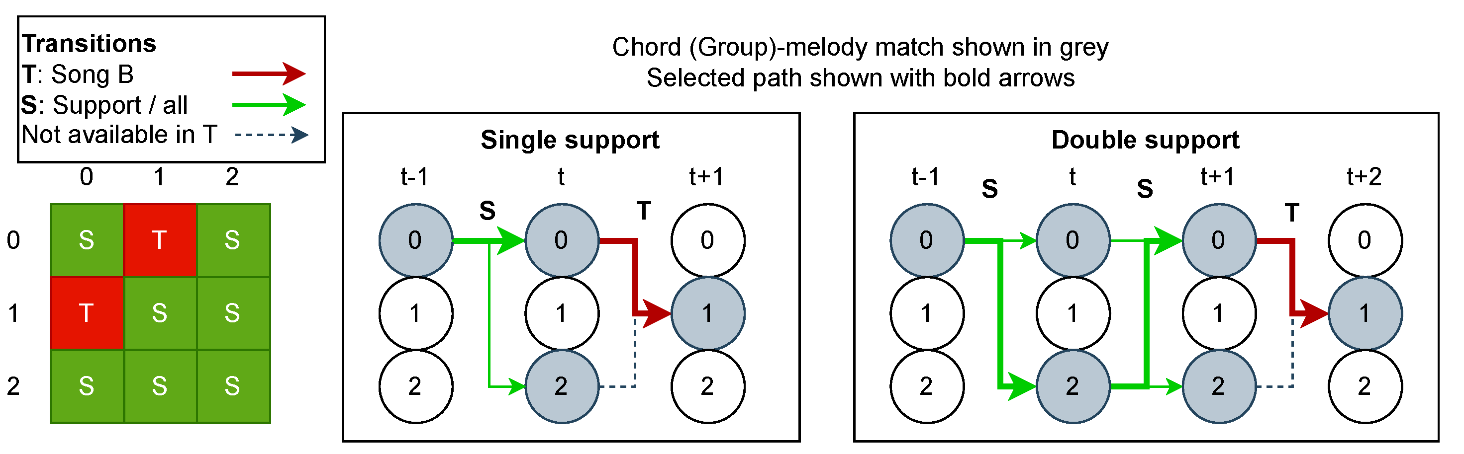 Big And Rich Fake Id Chords
