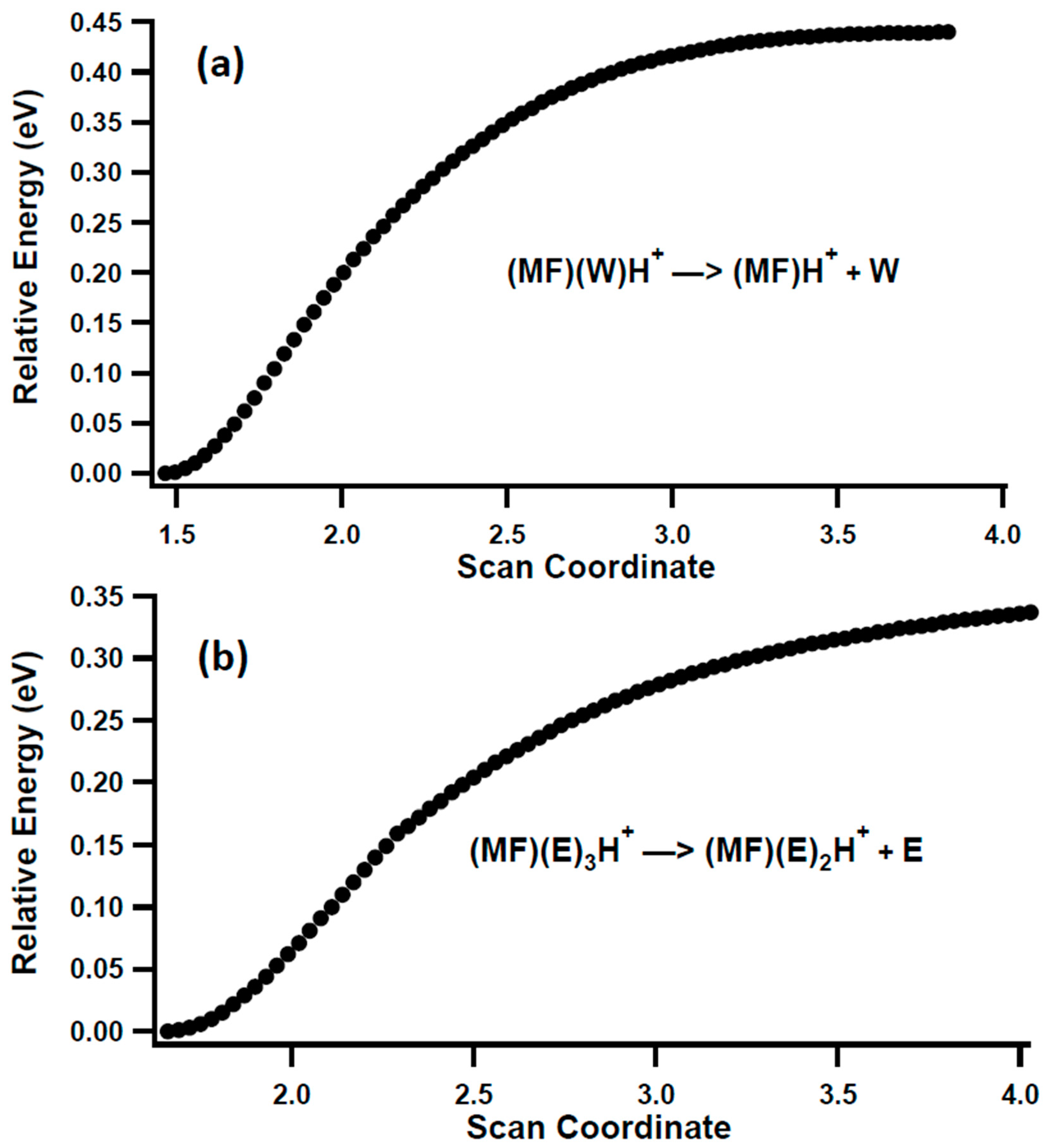 Applsci 13 01339 g005