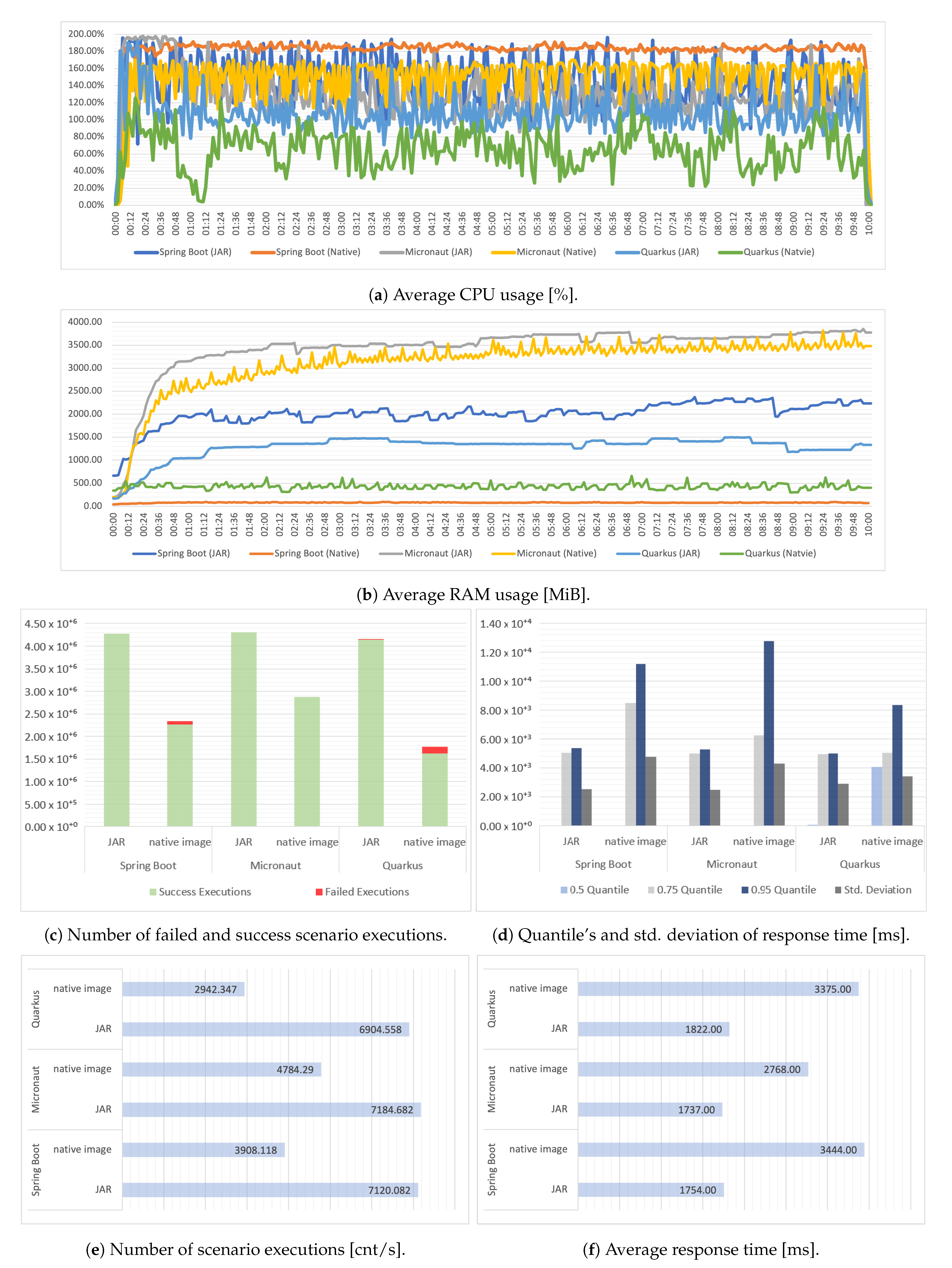 Applsci 13 01343 g007