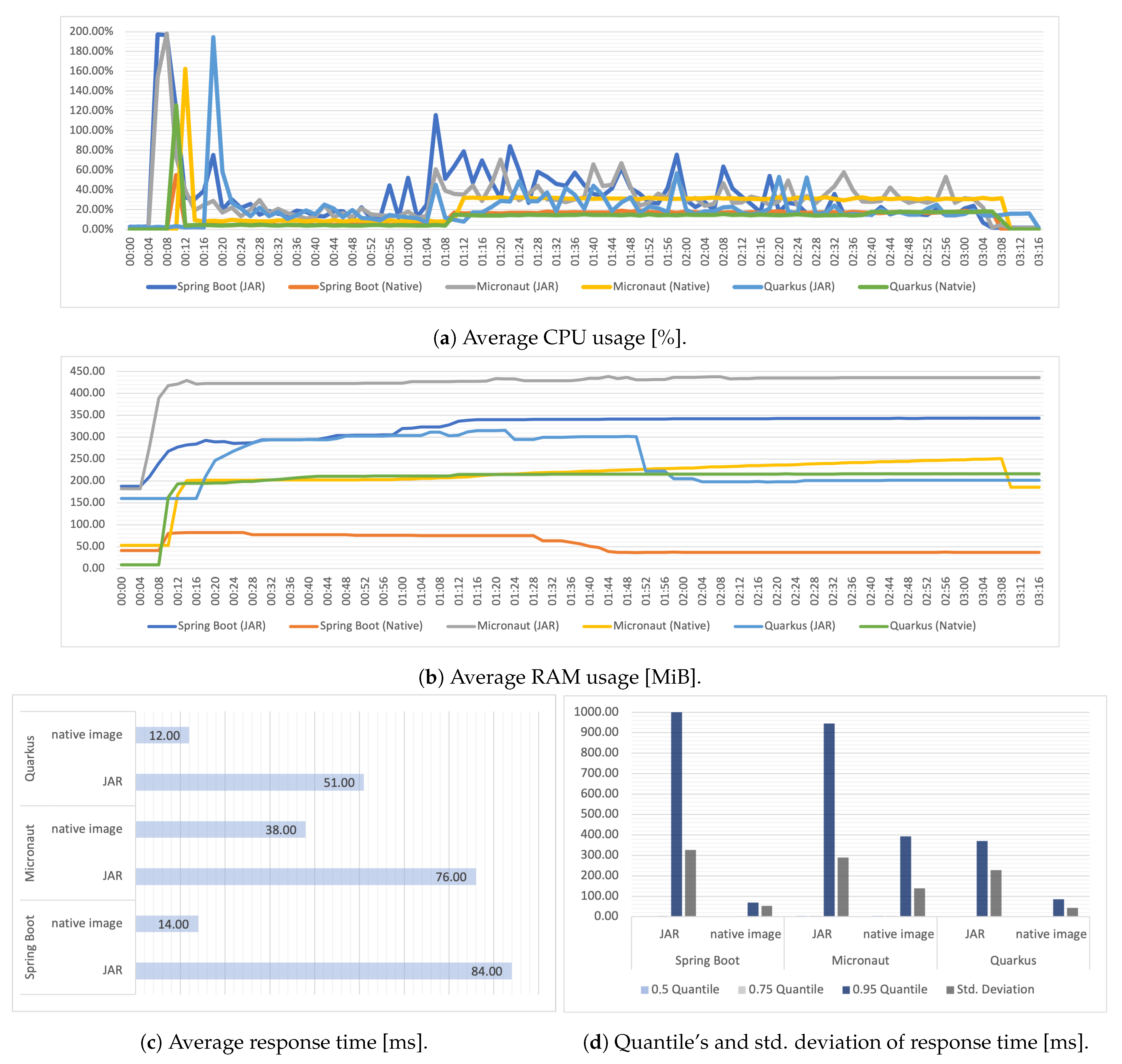 Applsci 13 01343 g010
