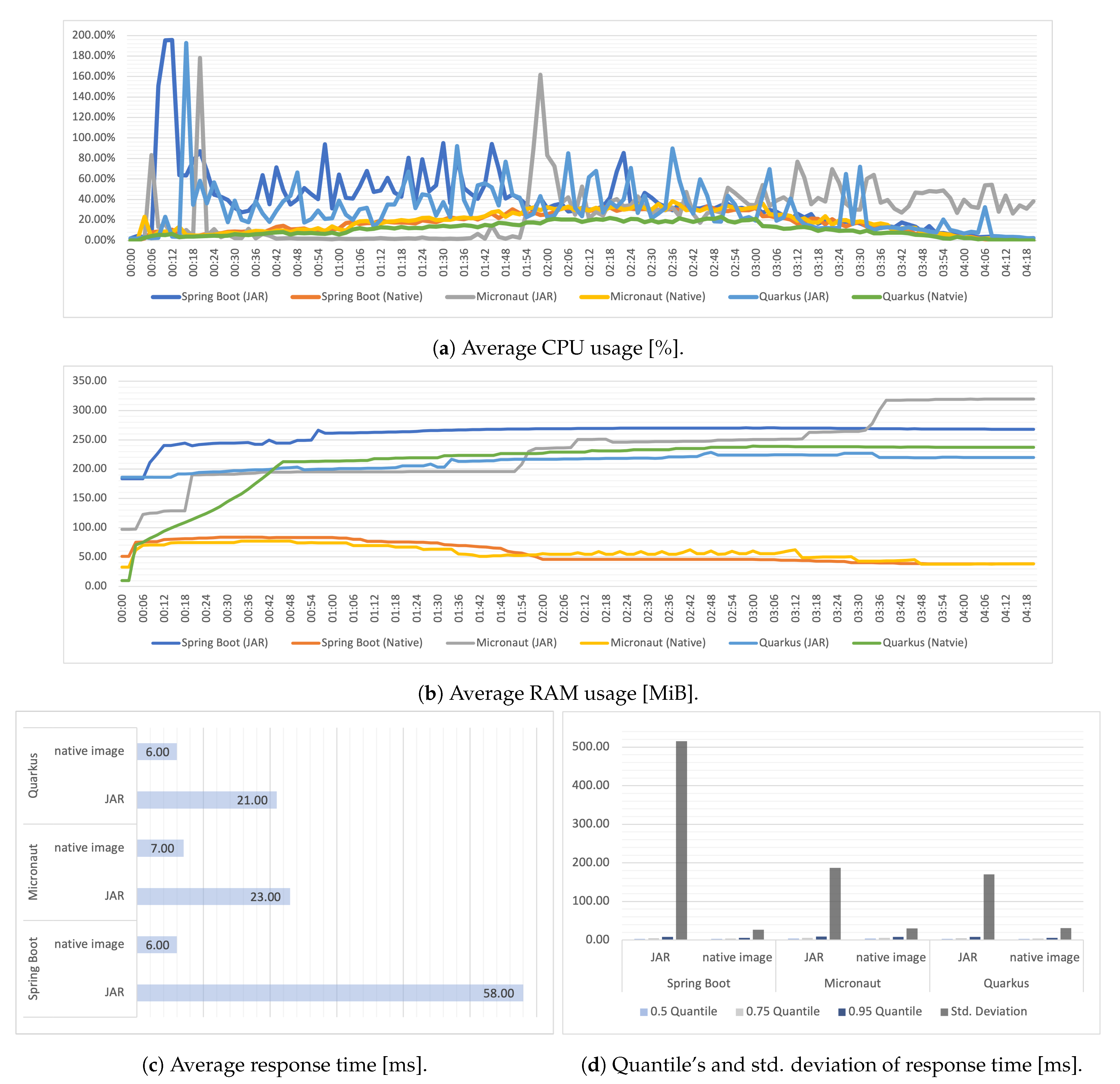 Applsci 13 01343 g012