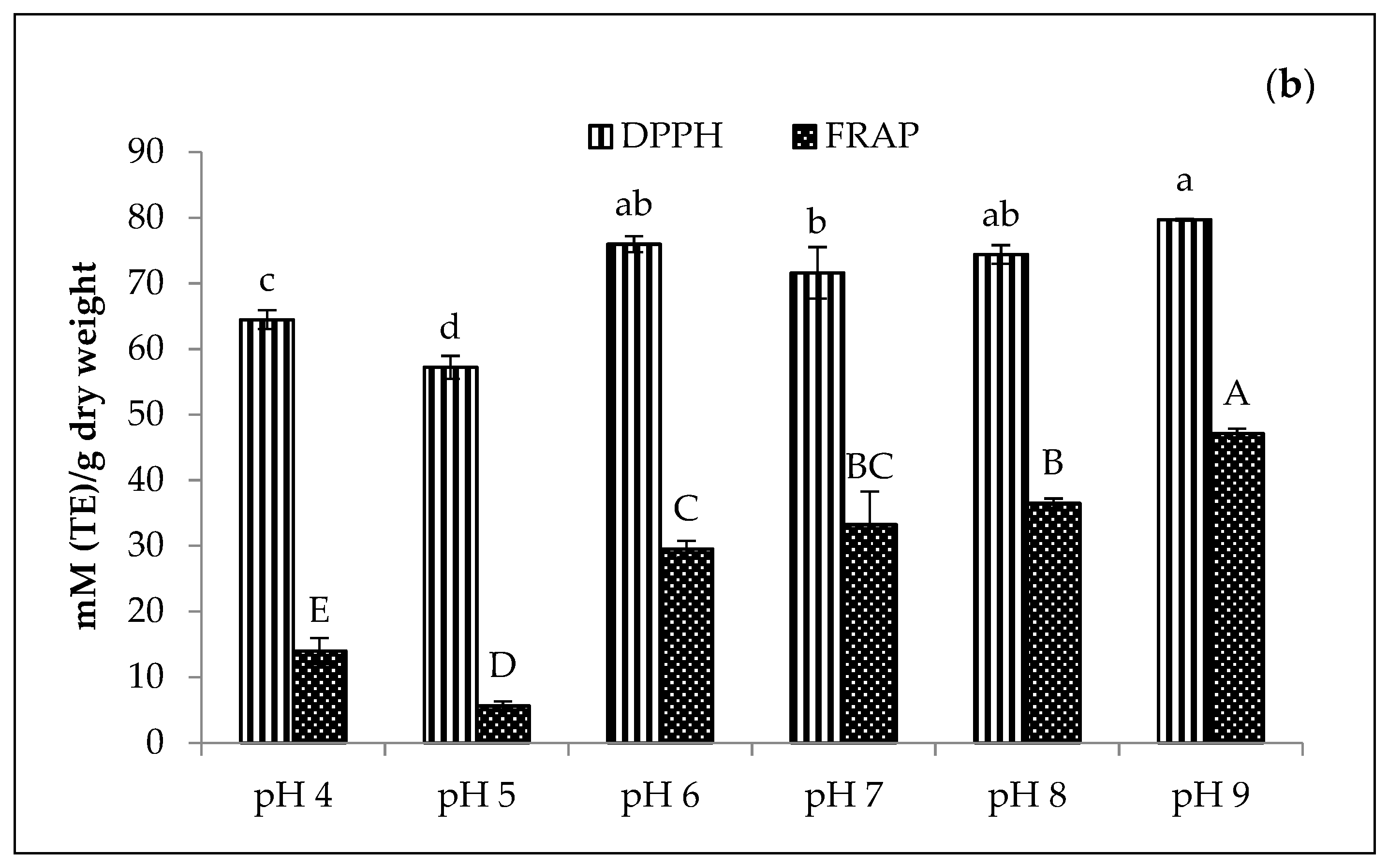 Applsci 13 01344 g007b Applsci 13 01344 g007b