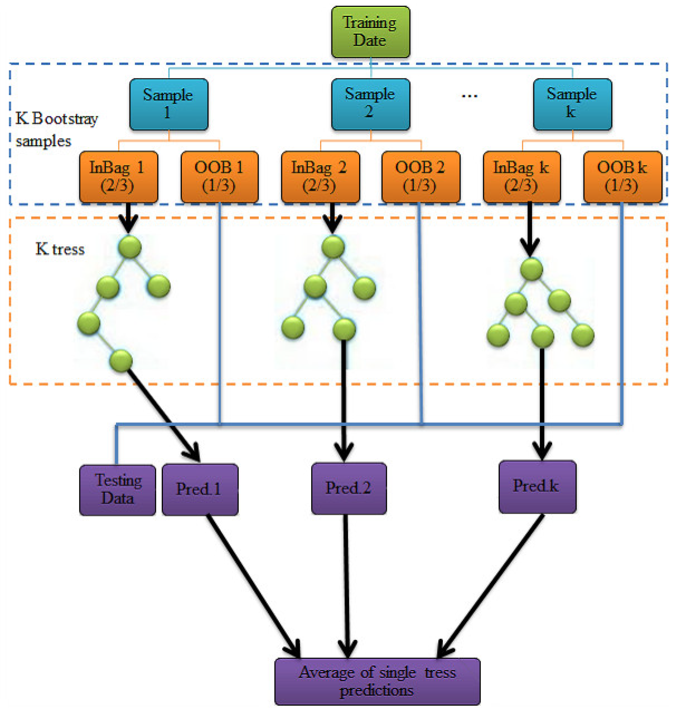 Applsci 13 01345 g002