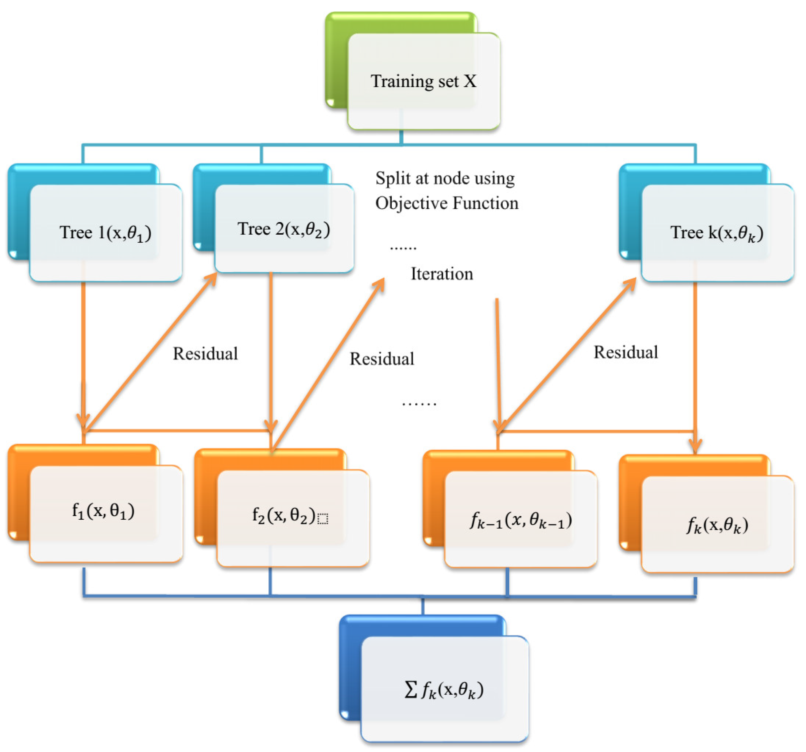 Applsci 13 01345 g003