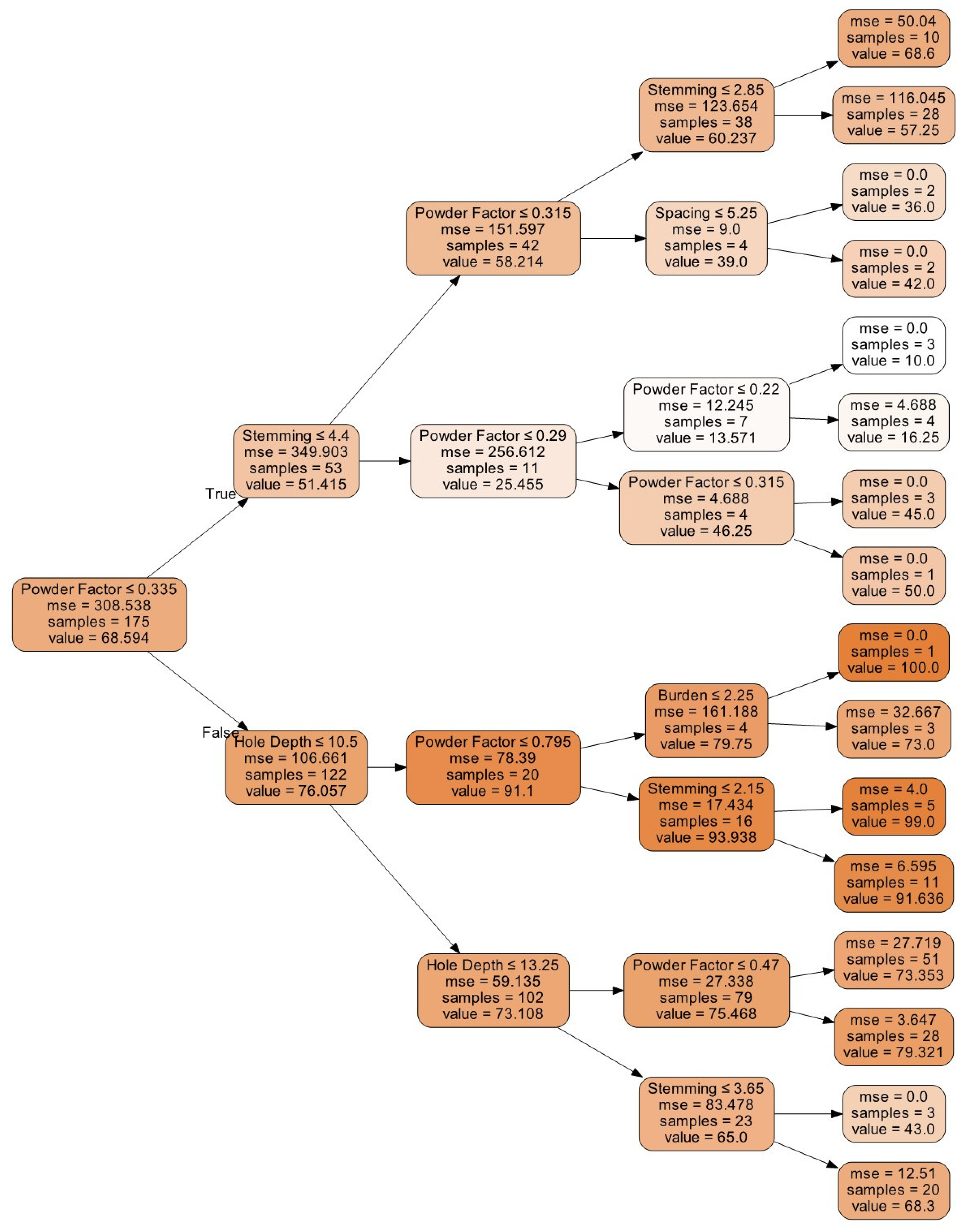 Applsci 13 01345 g007