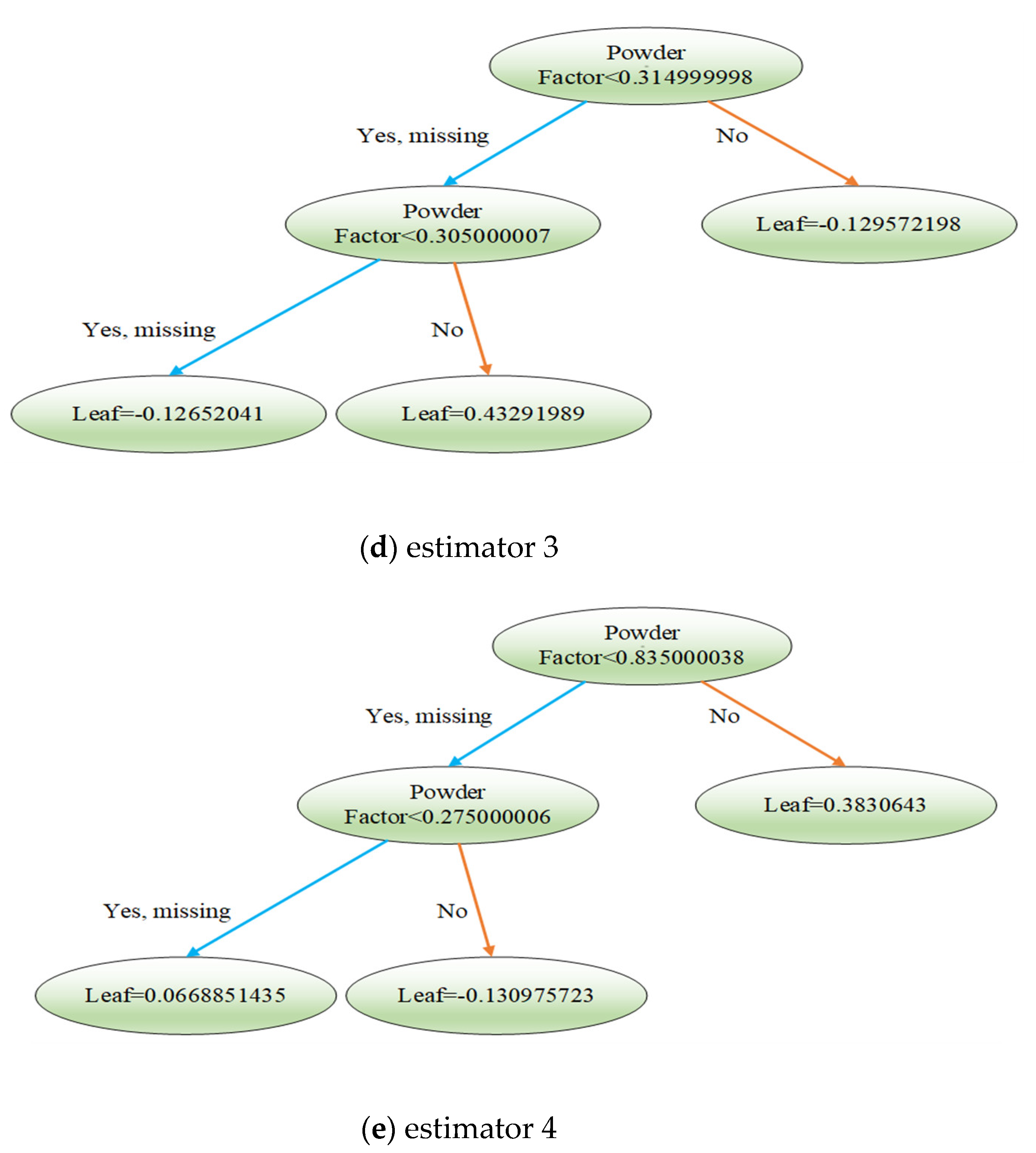 Applsci 13 01345 g008b