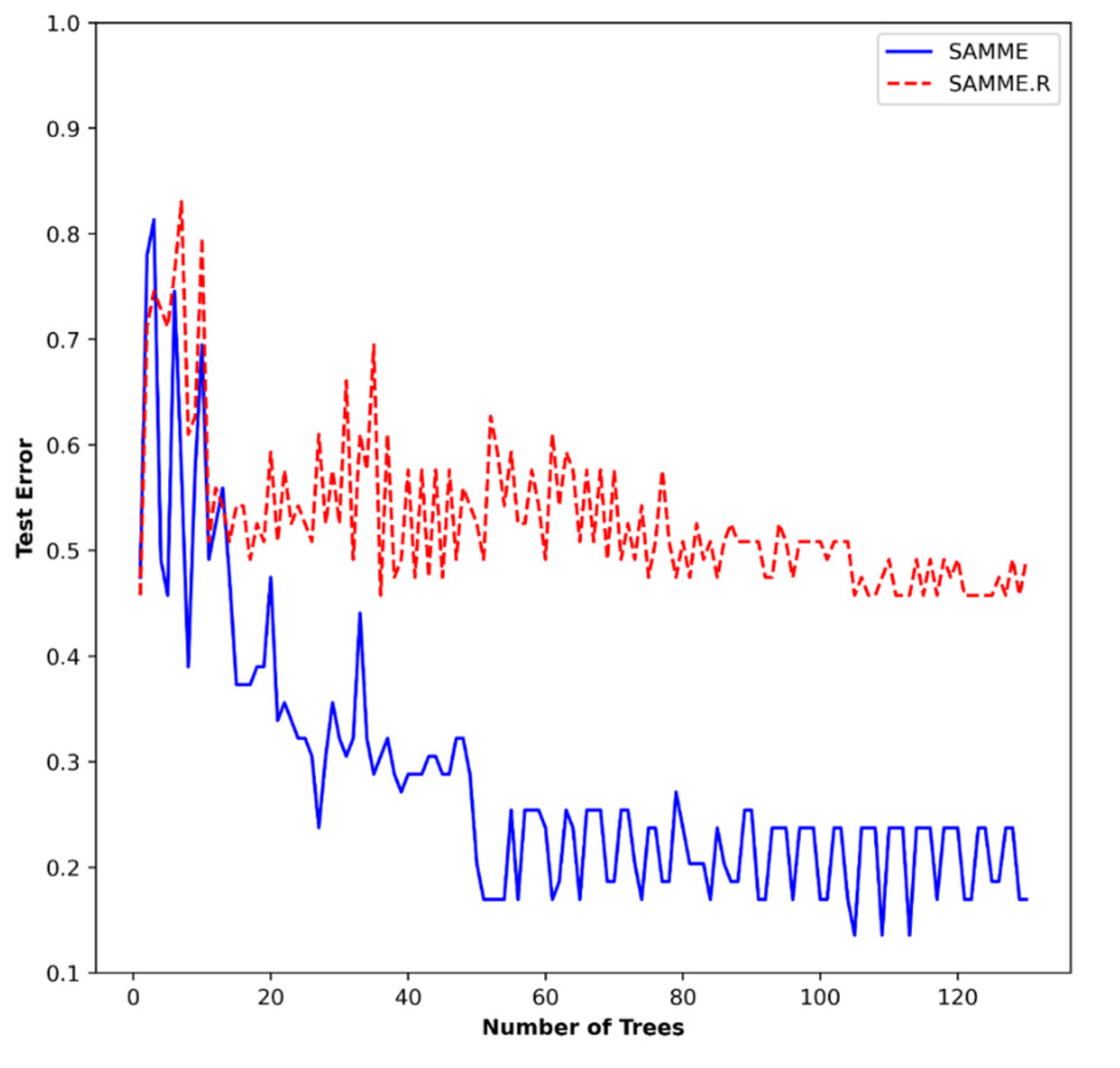 Applsci 13 01345 g009