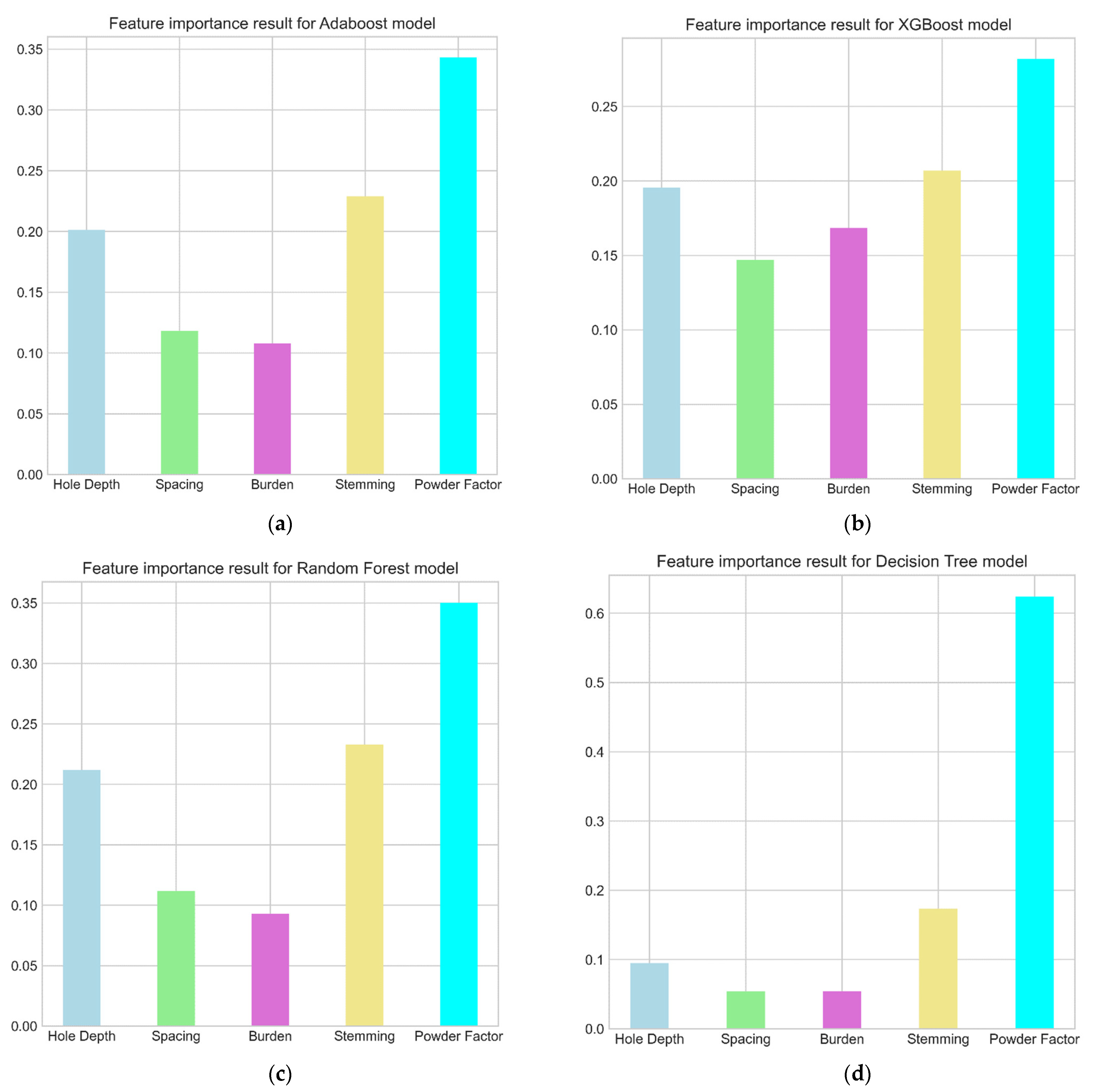 Applsci 13 01345 g011