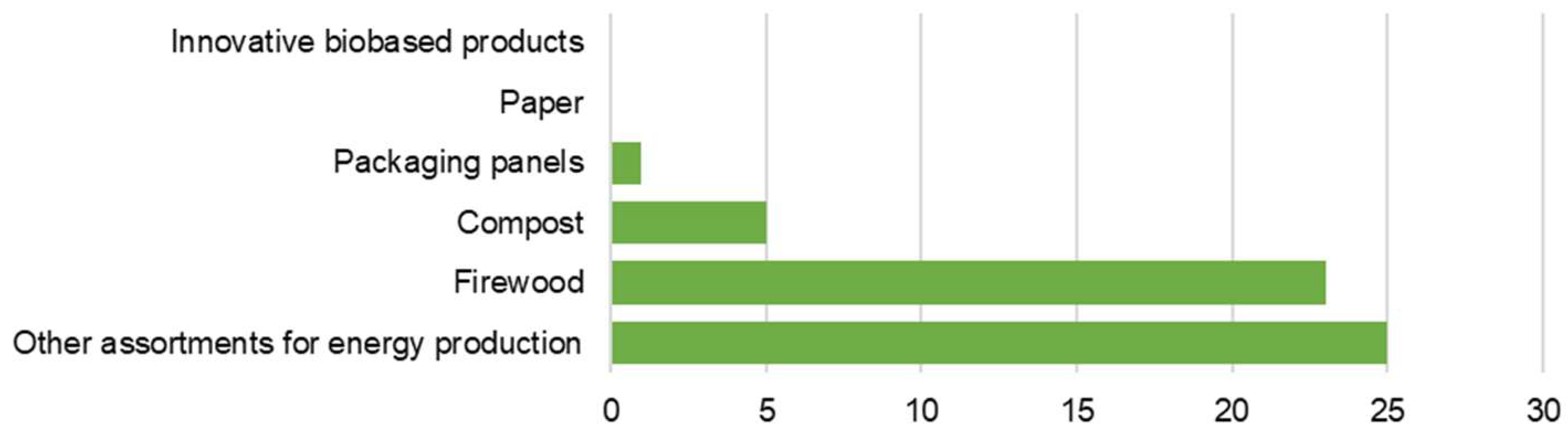 Applsci 13 01349 g004 Applsci 13 01349 g004
