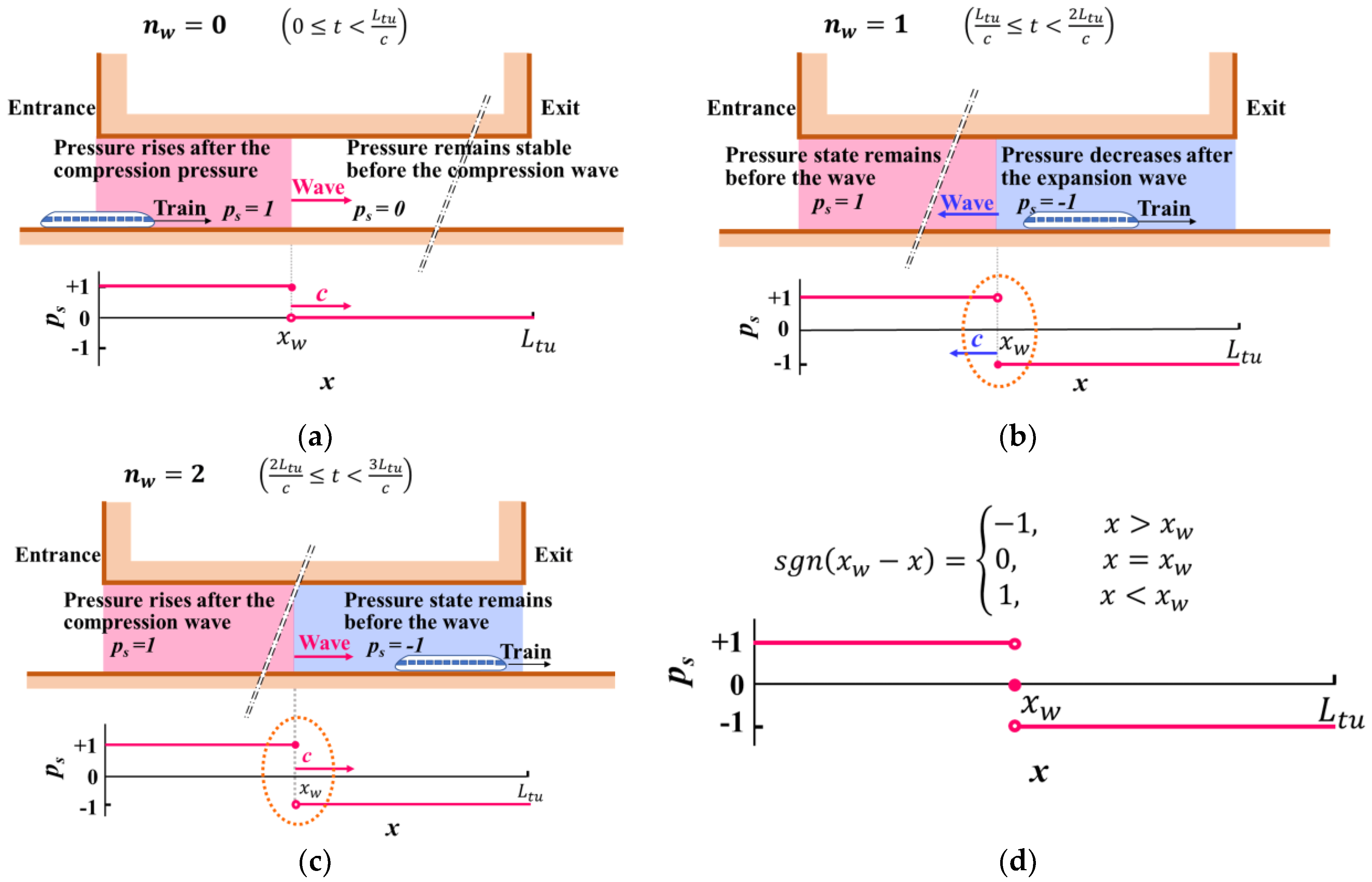 Applsci 13 01350 g004 Applsci 13 01350 g004