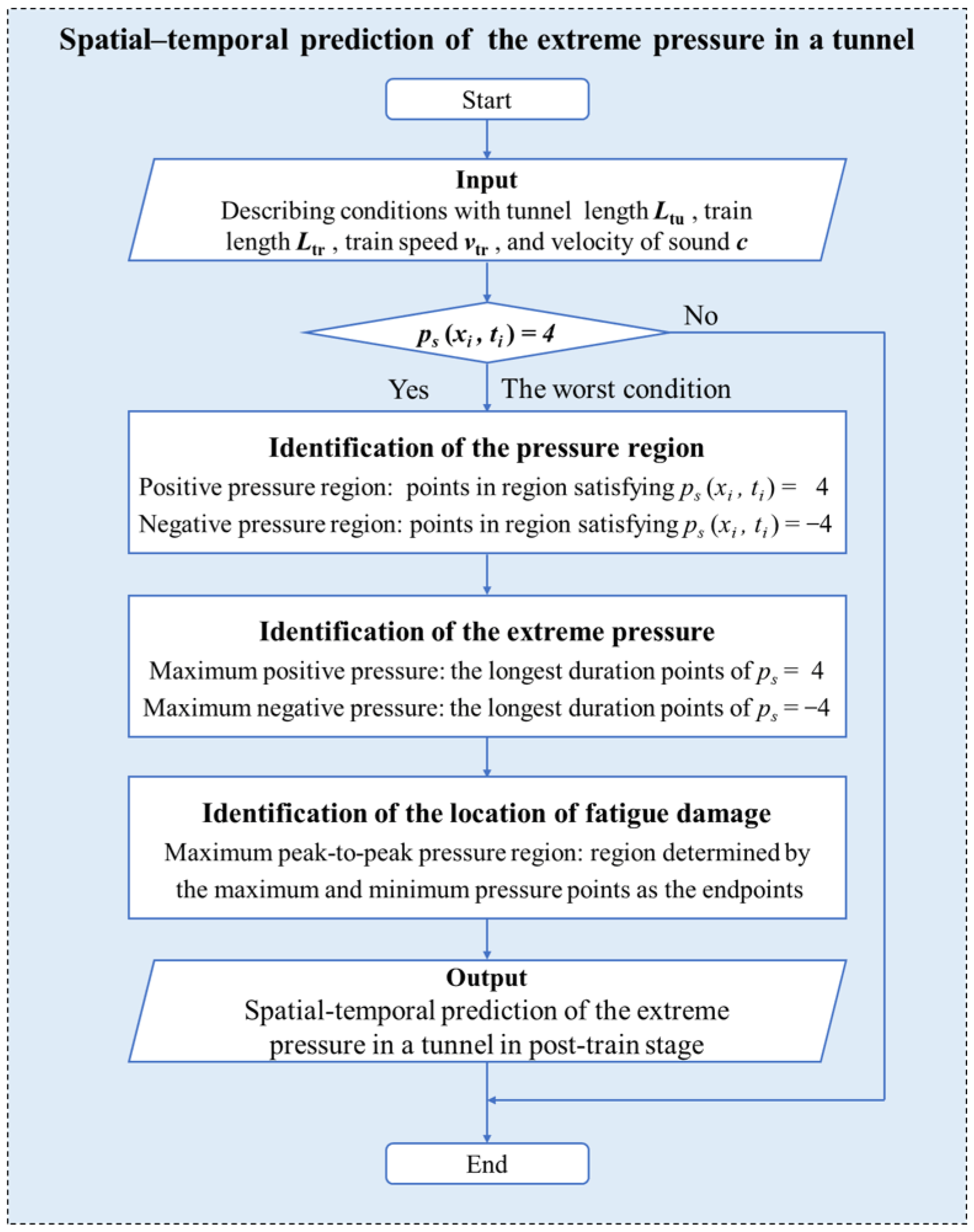 Applsci 13 01350 g006 Applsci 13 01350 g006