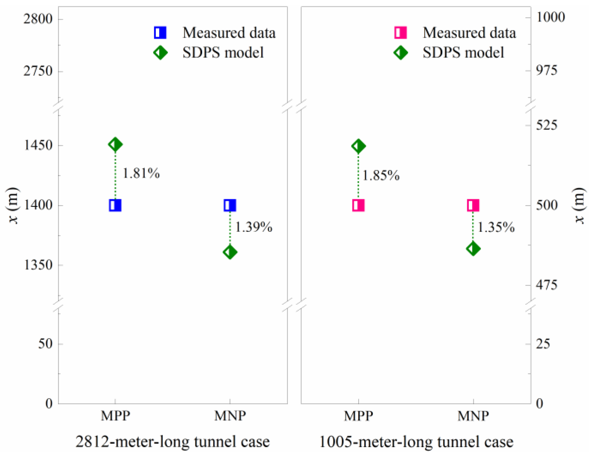 Applsci 13 01350 g007 Applsci 13 01350 g007
