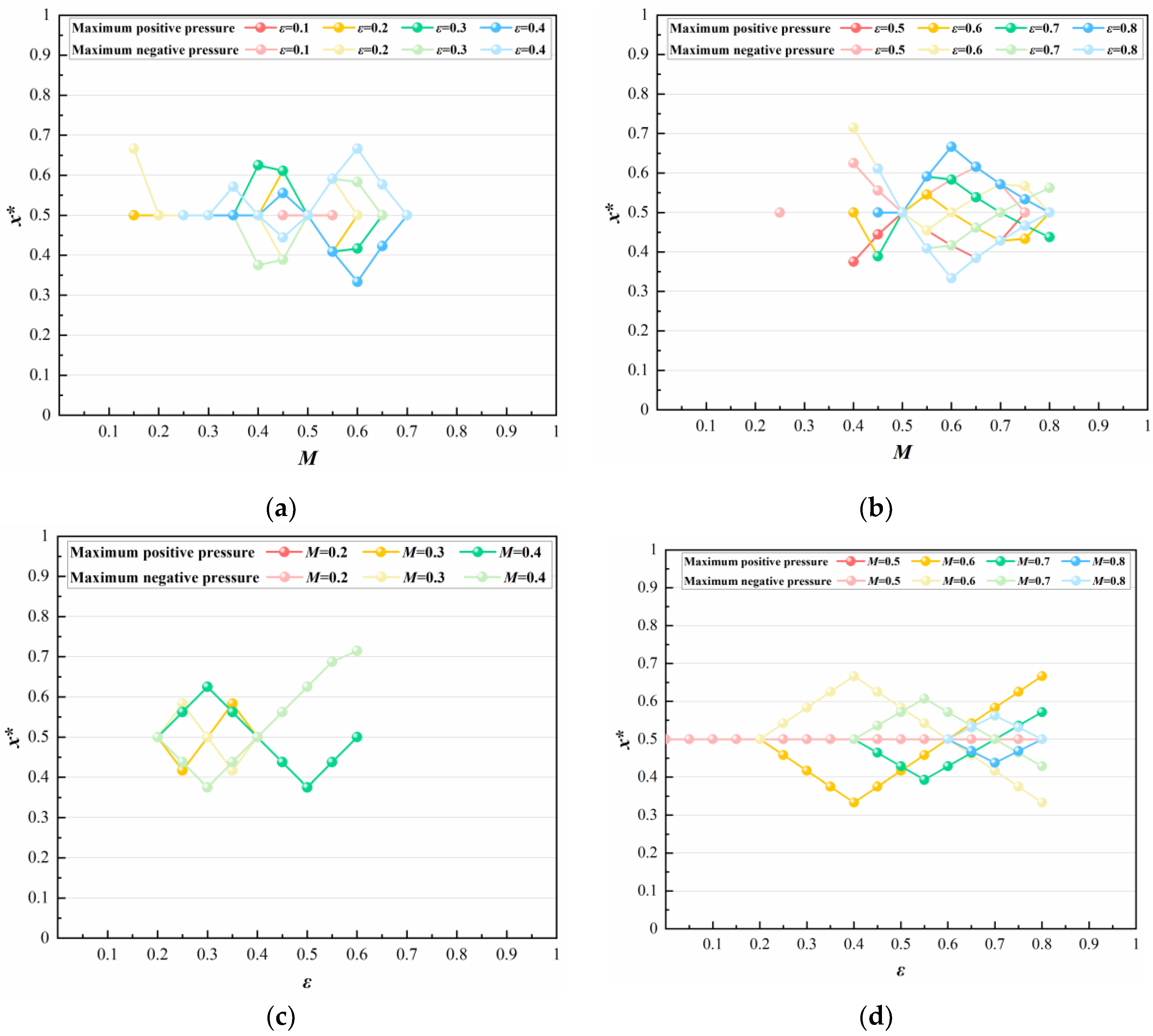 Applsci 13 01350 g009 Applsci 13 01350 g009