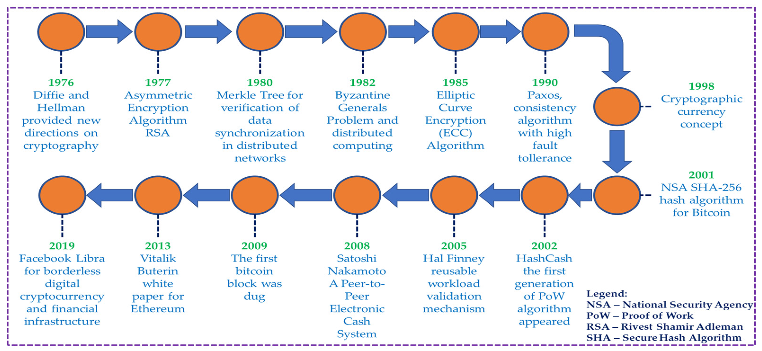 Applsci 13 01353 g003