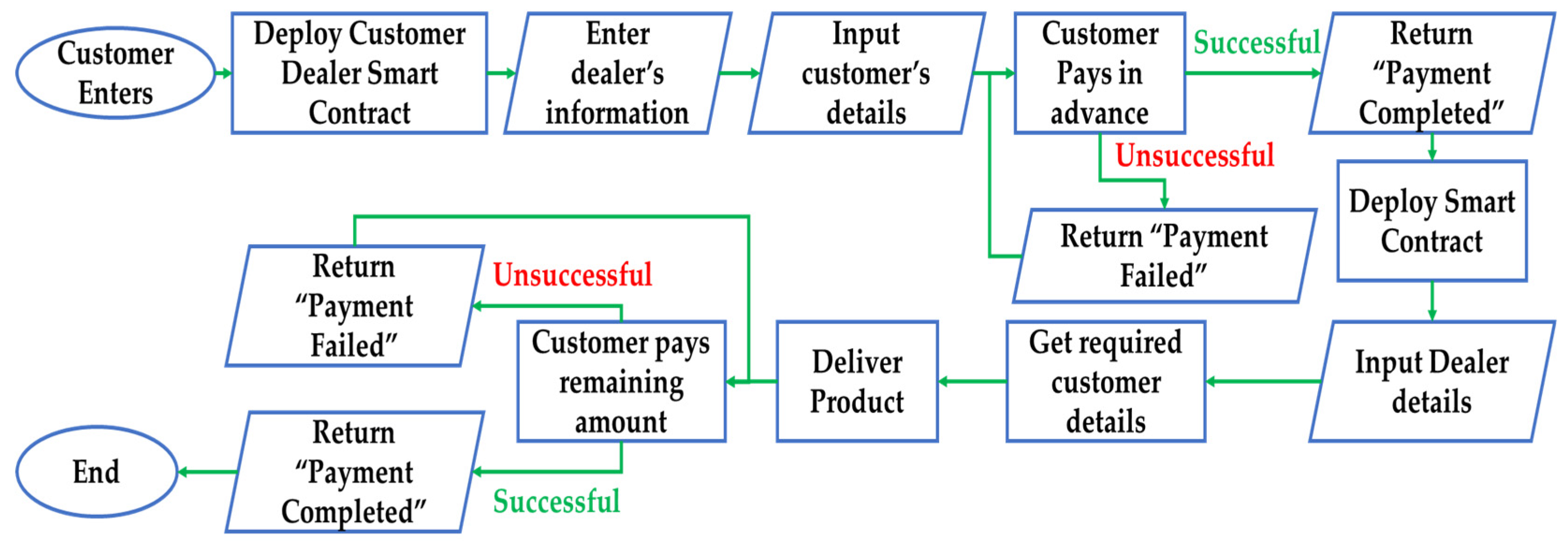 Applsci 13 01353 g007