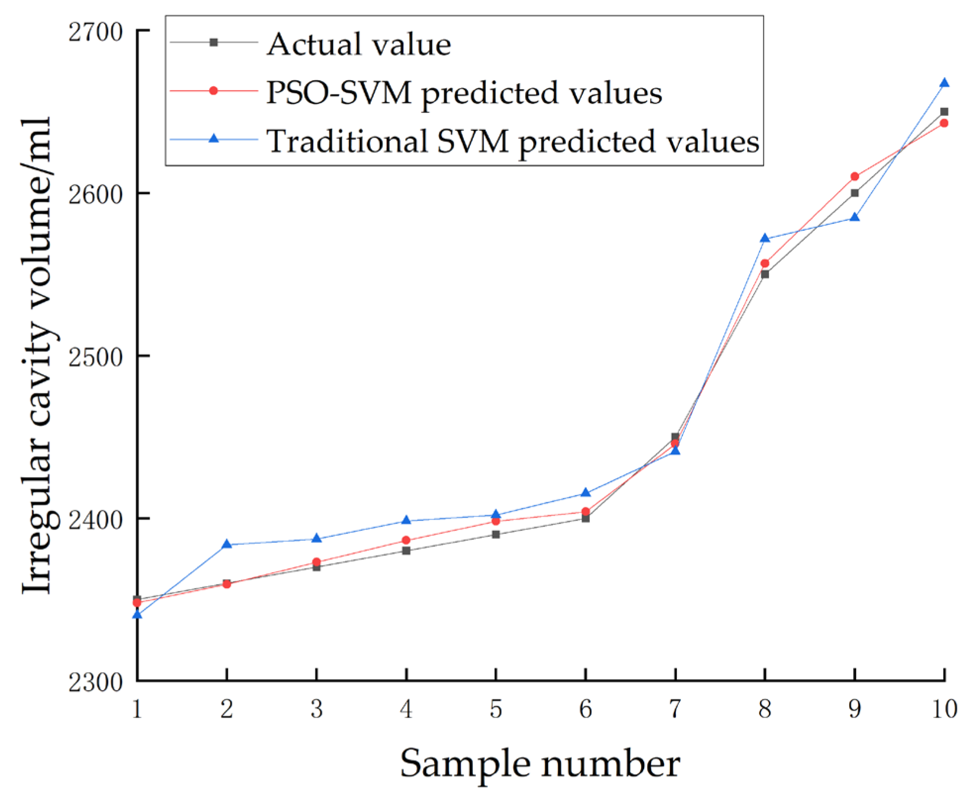 Applsci 13 01354 g004 550