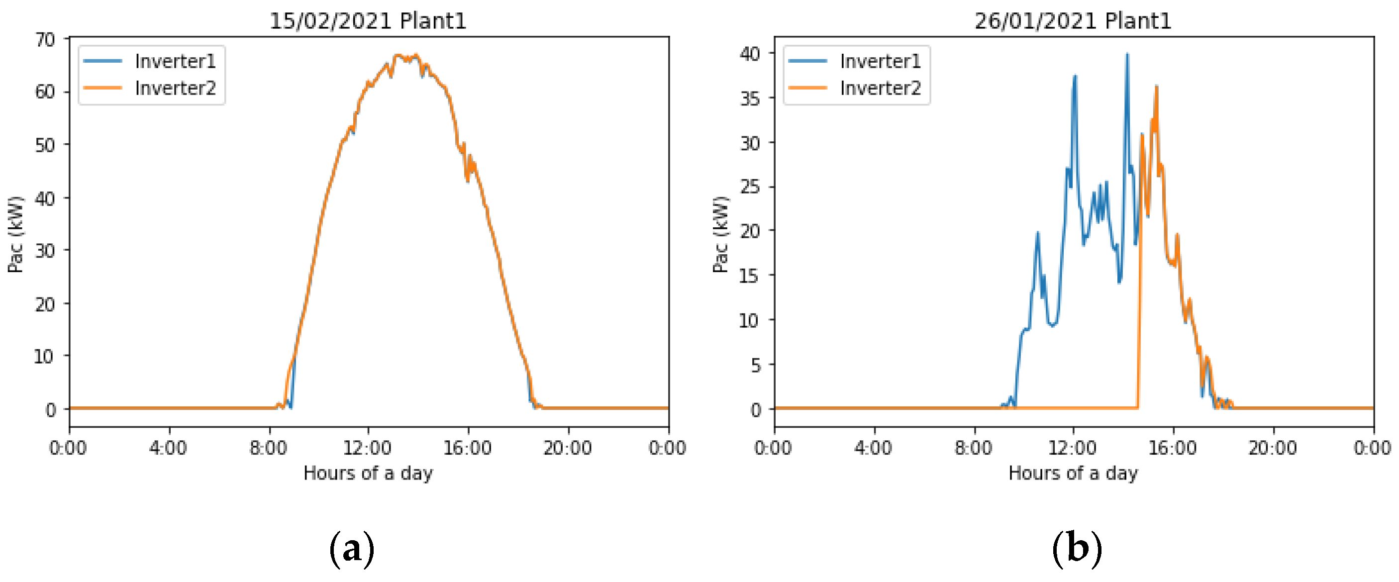 Applsci 13 01357 g014