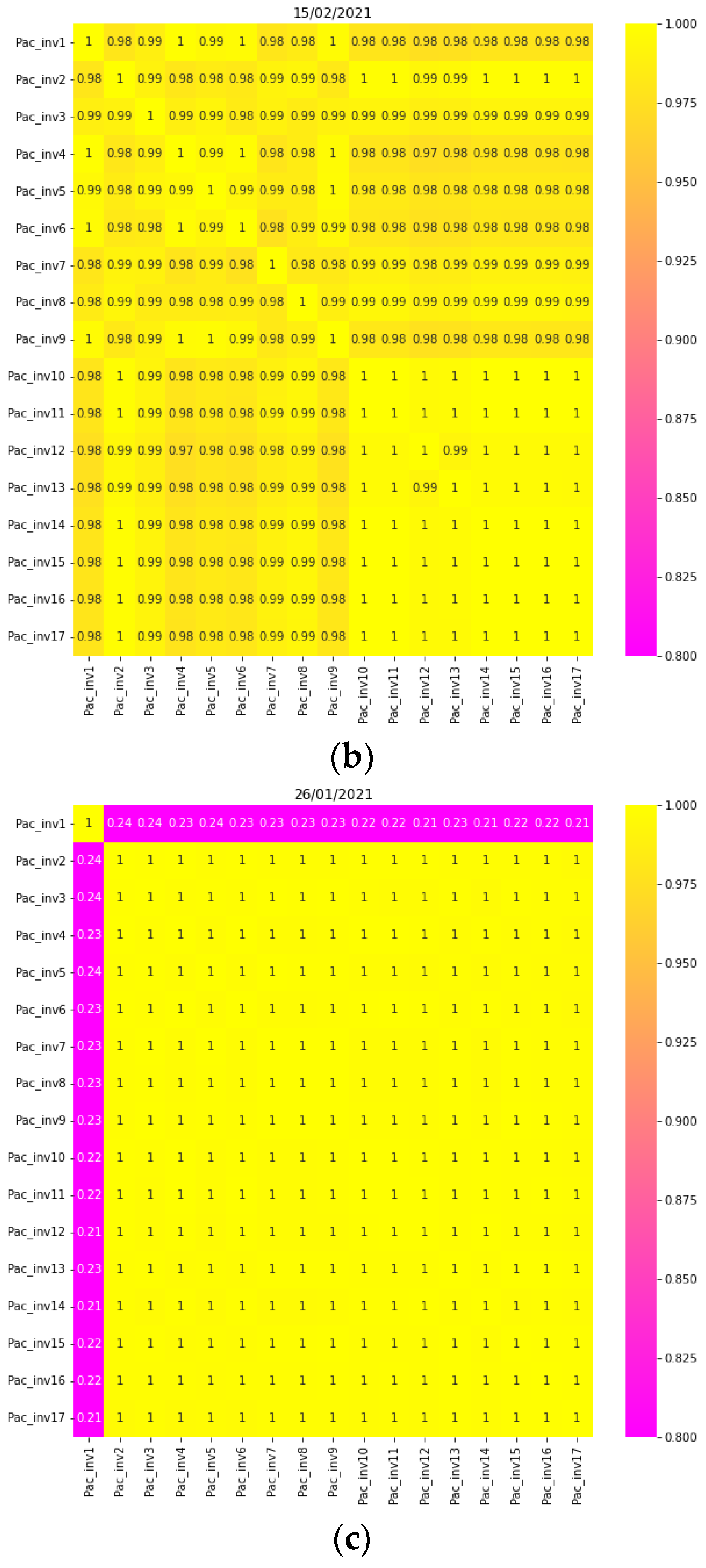 Applsci 13 01357 g015b