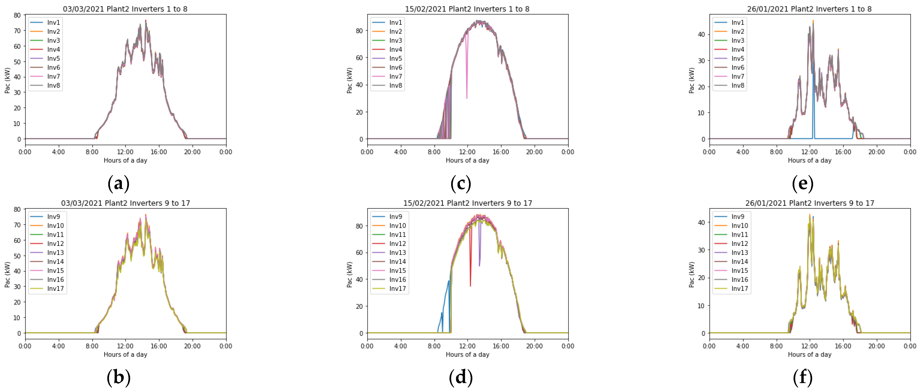 Applsci 13 01357 g016