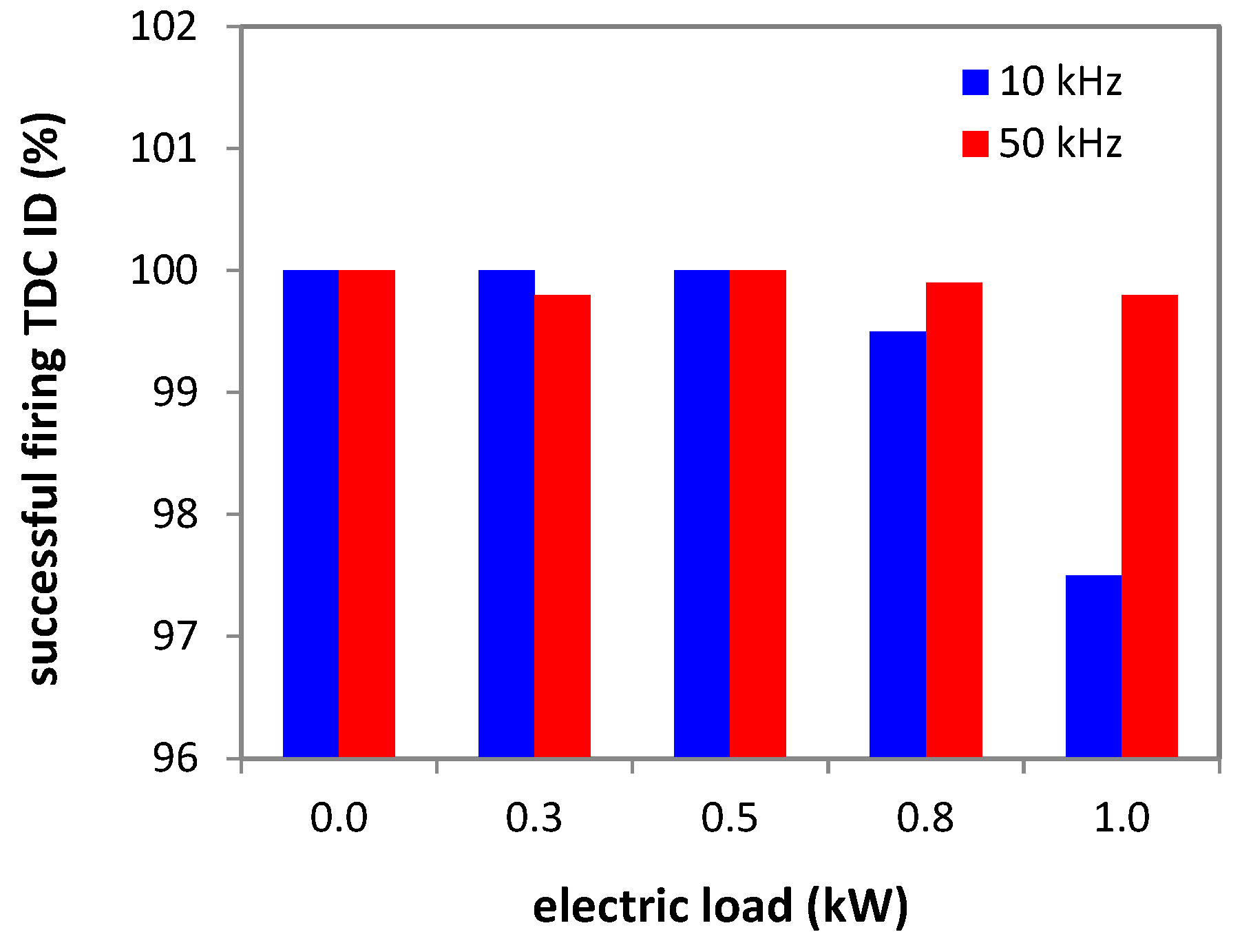 Applsci 13 01362 g012