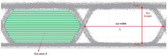 Real-Time Eye Diagram Monitoring for Optical Signals Based on Optical ...