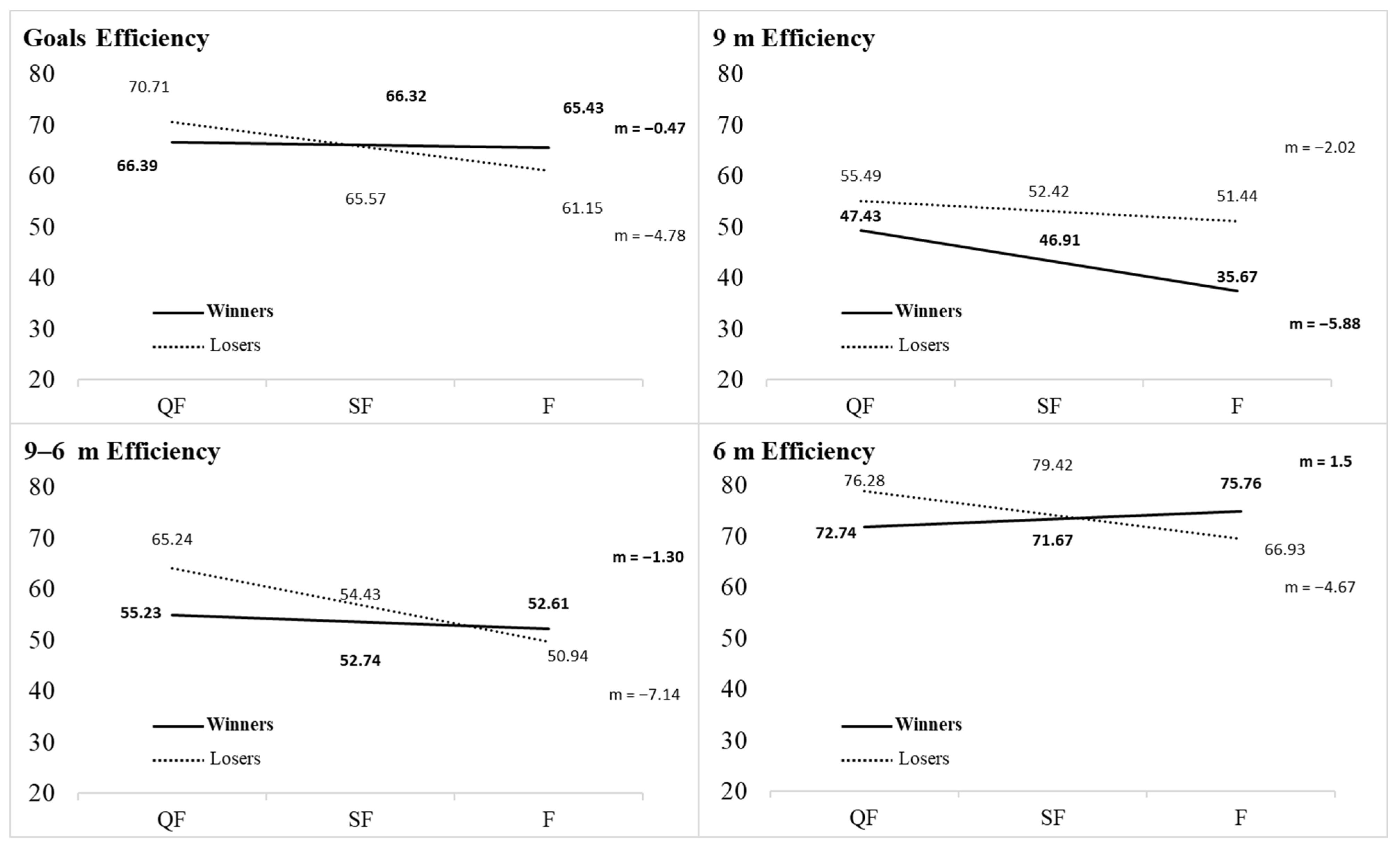 Applsci 13 01366 g0a4 Applsci 13 01366 g0a4