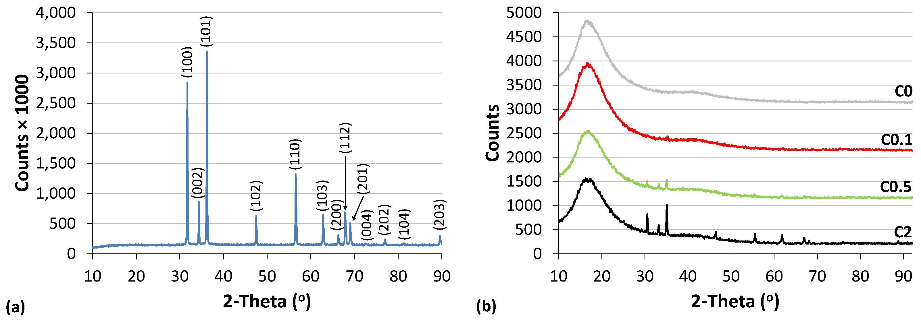 Applsci 13 01375 g004