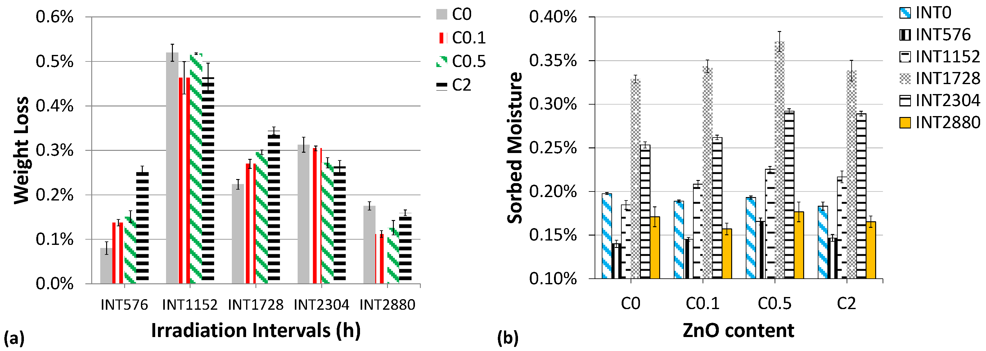 Applsci 13 01375 g007