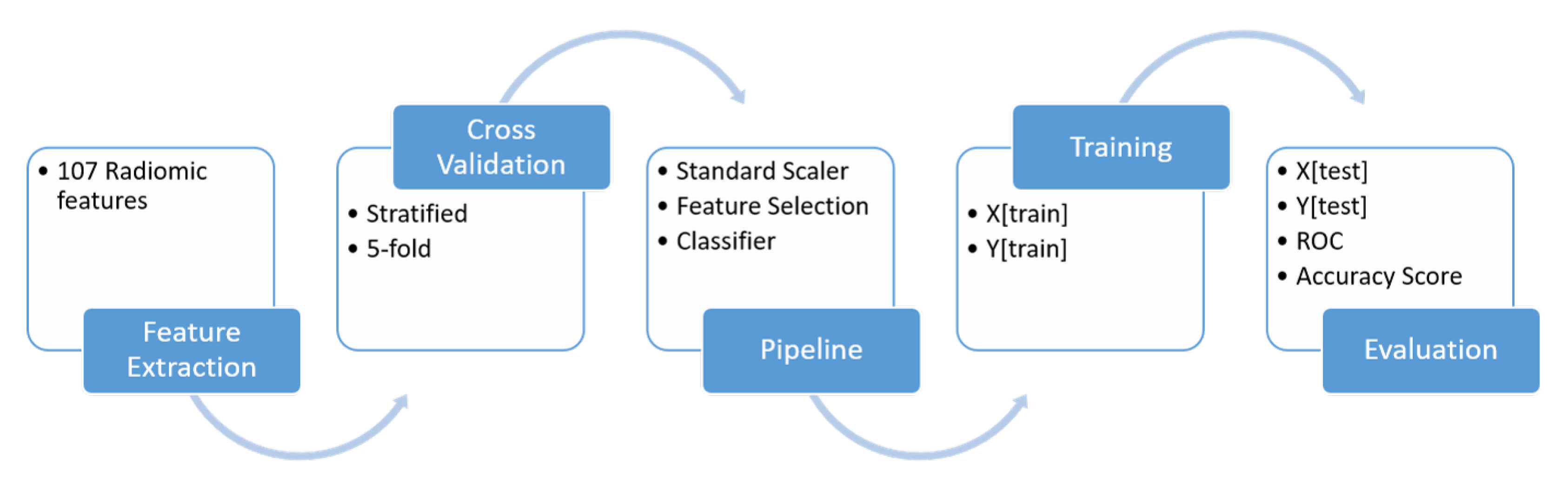 Applsci 13 01378 g003