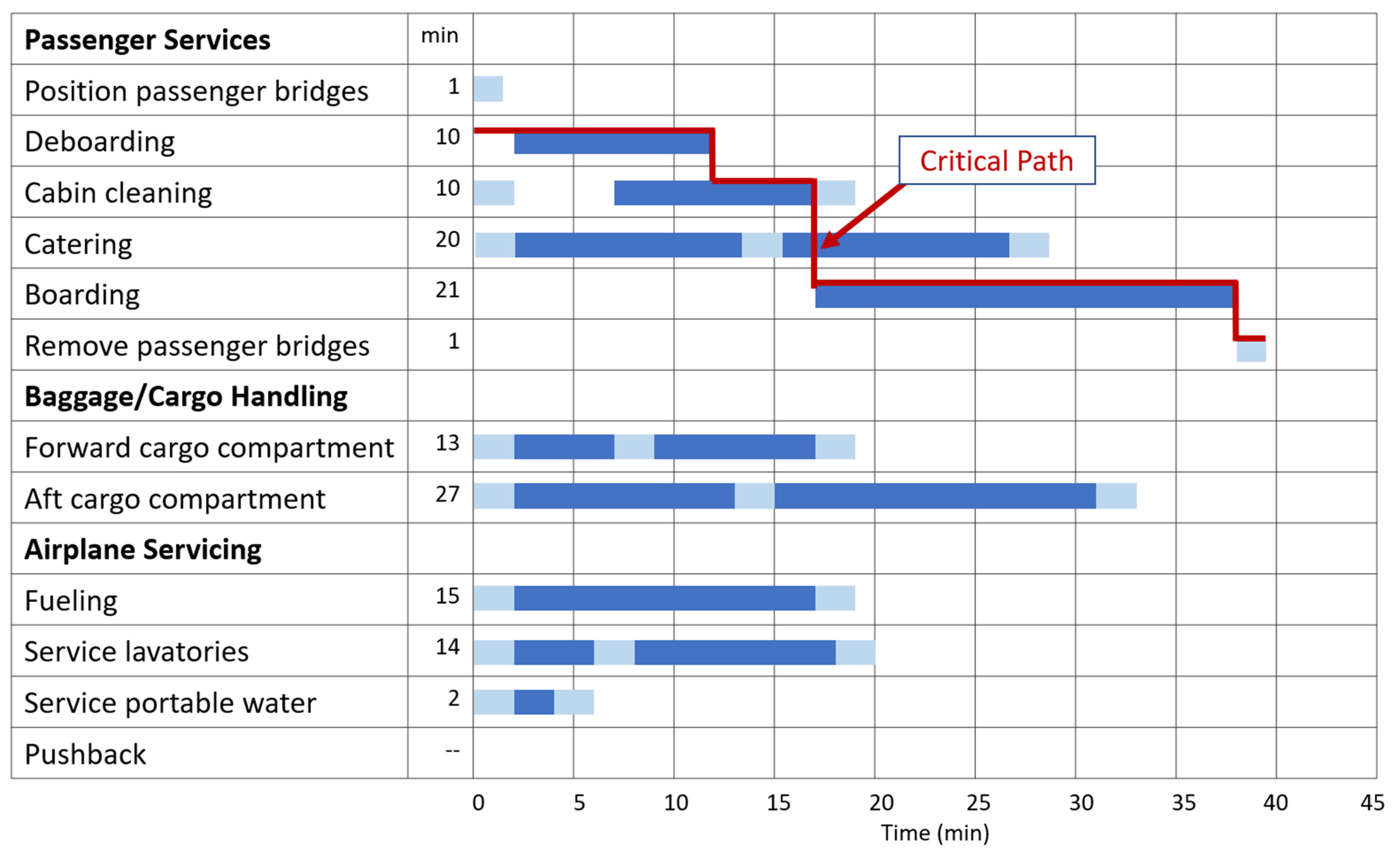 Applsci 13 01380 g003