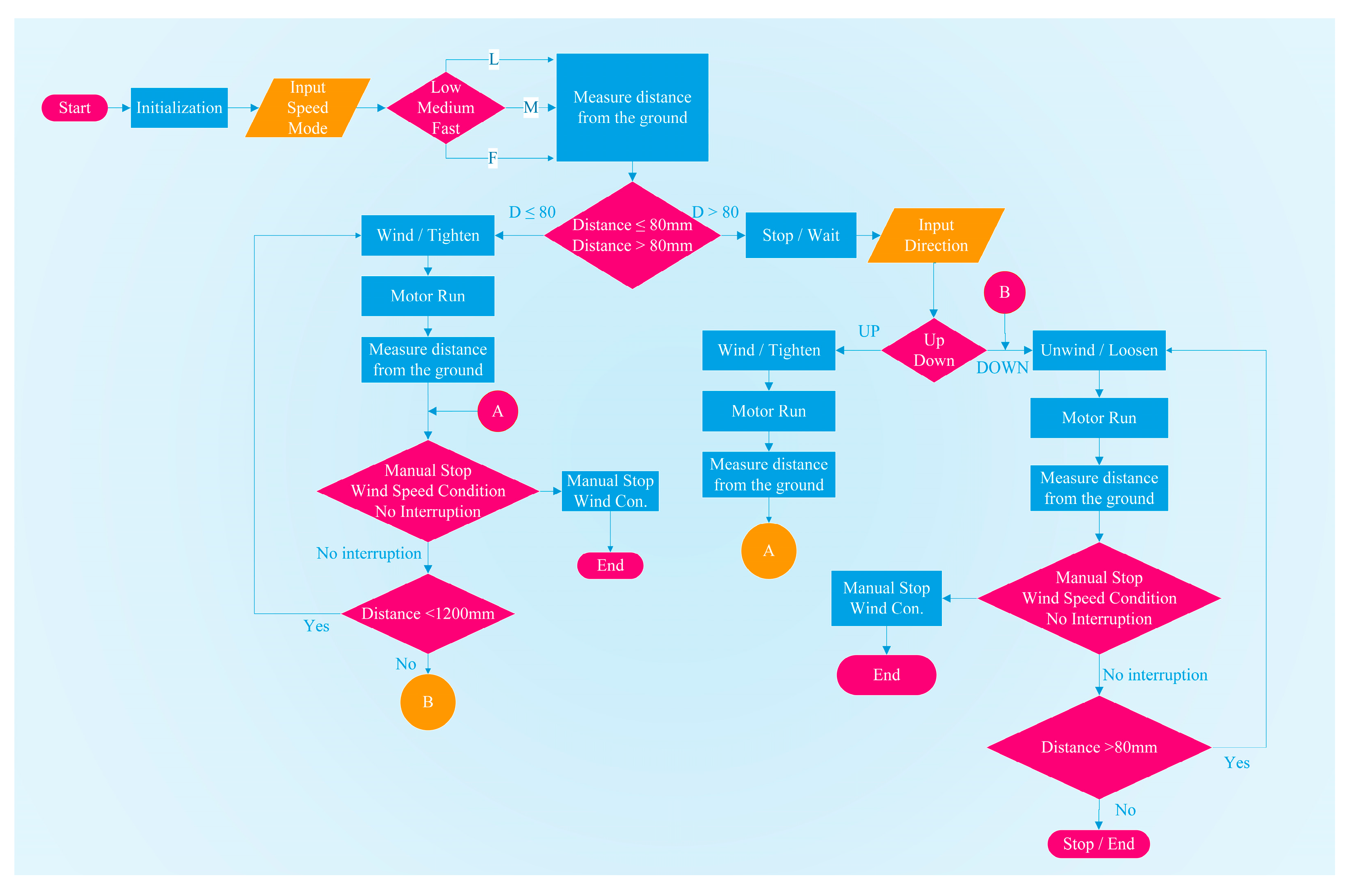 Applsci 13 01381 g012 Applsci 13 01381 g012