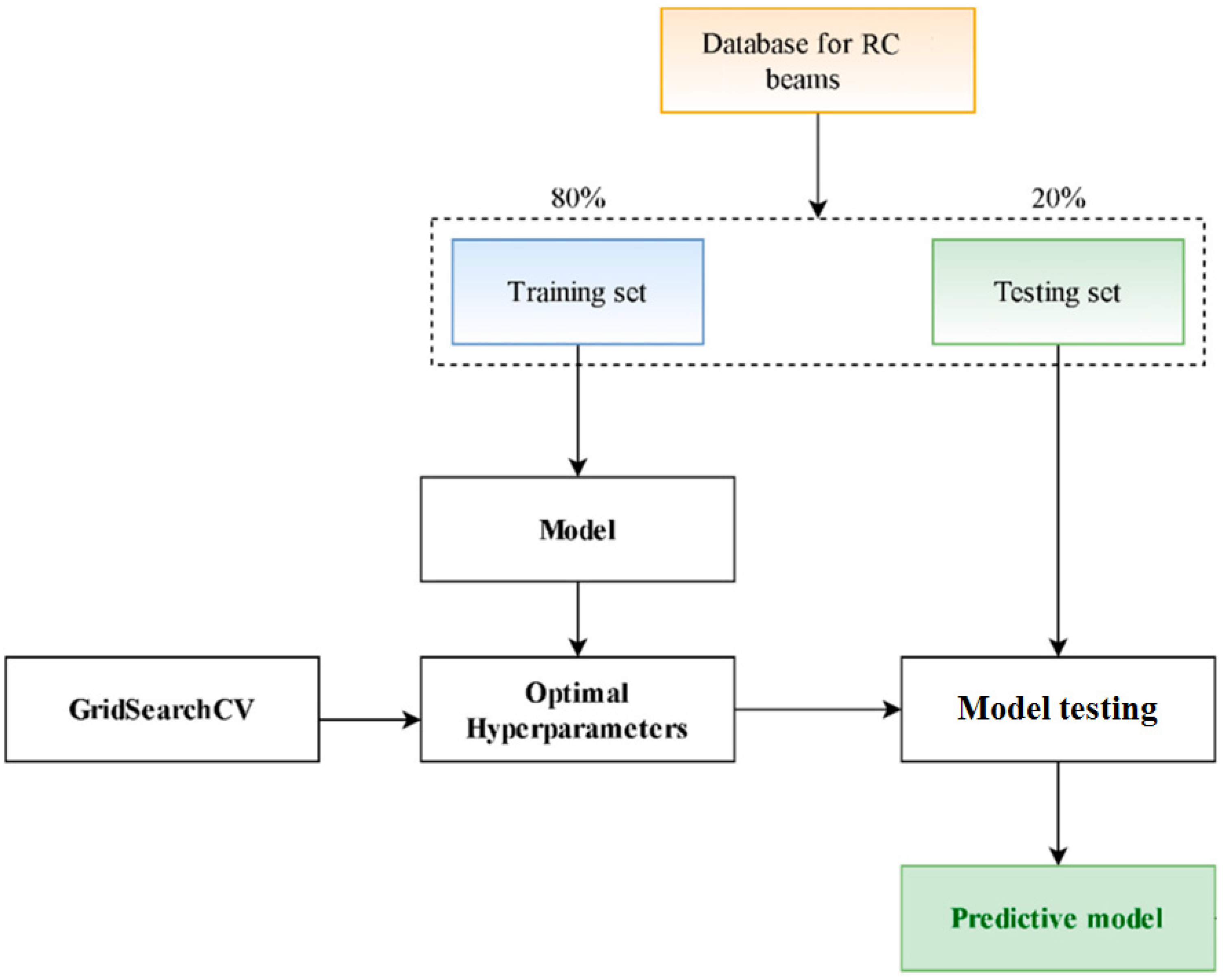Applsci 13 01385 g001