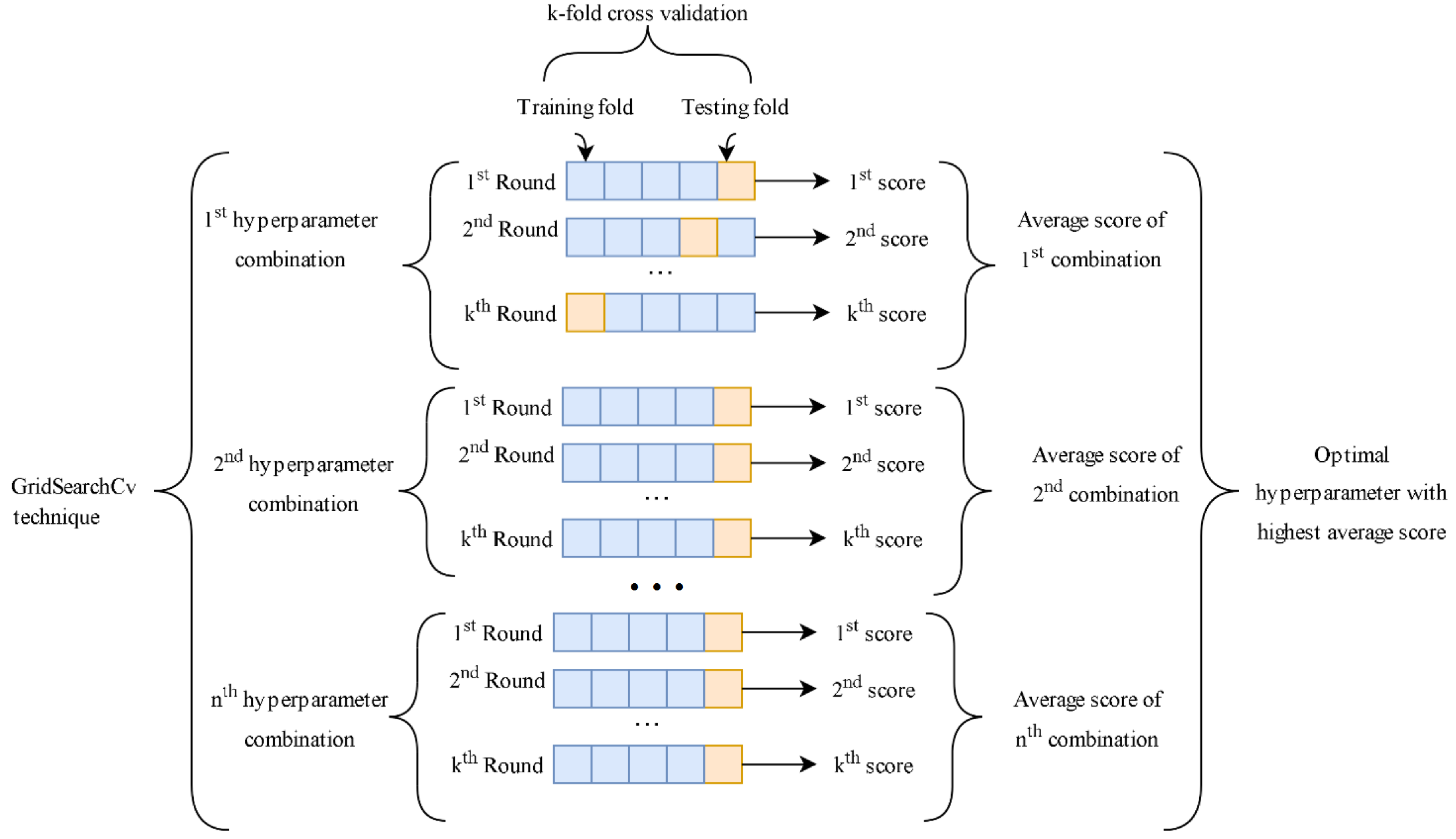 Applsci 13 01385 g005