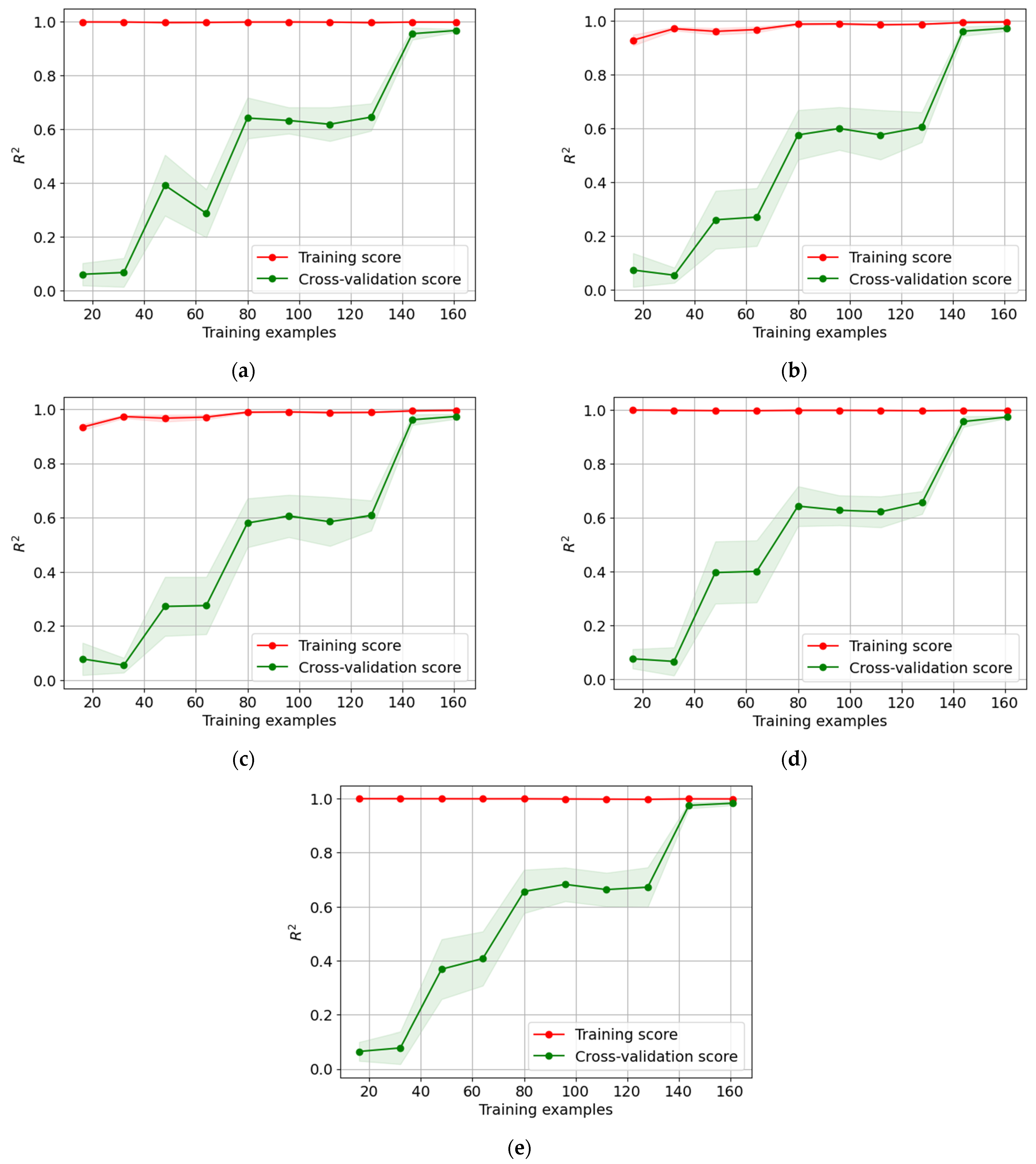 Applsci 13 01385 g008
