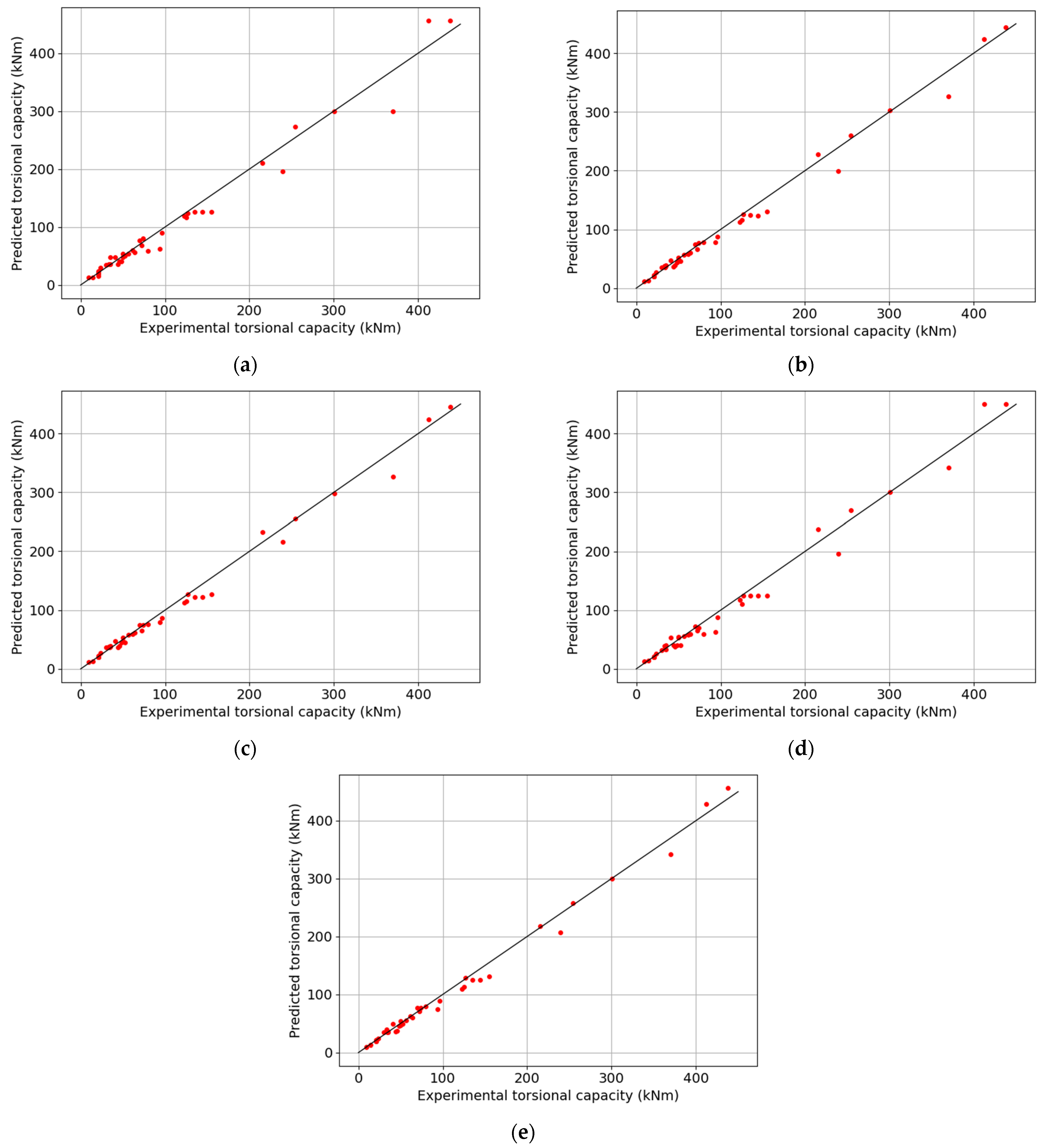 Applsci 13 01385 g009