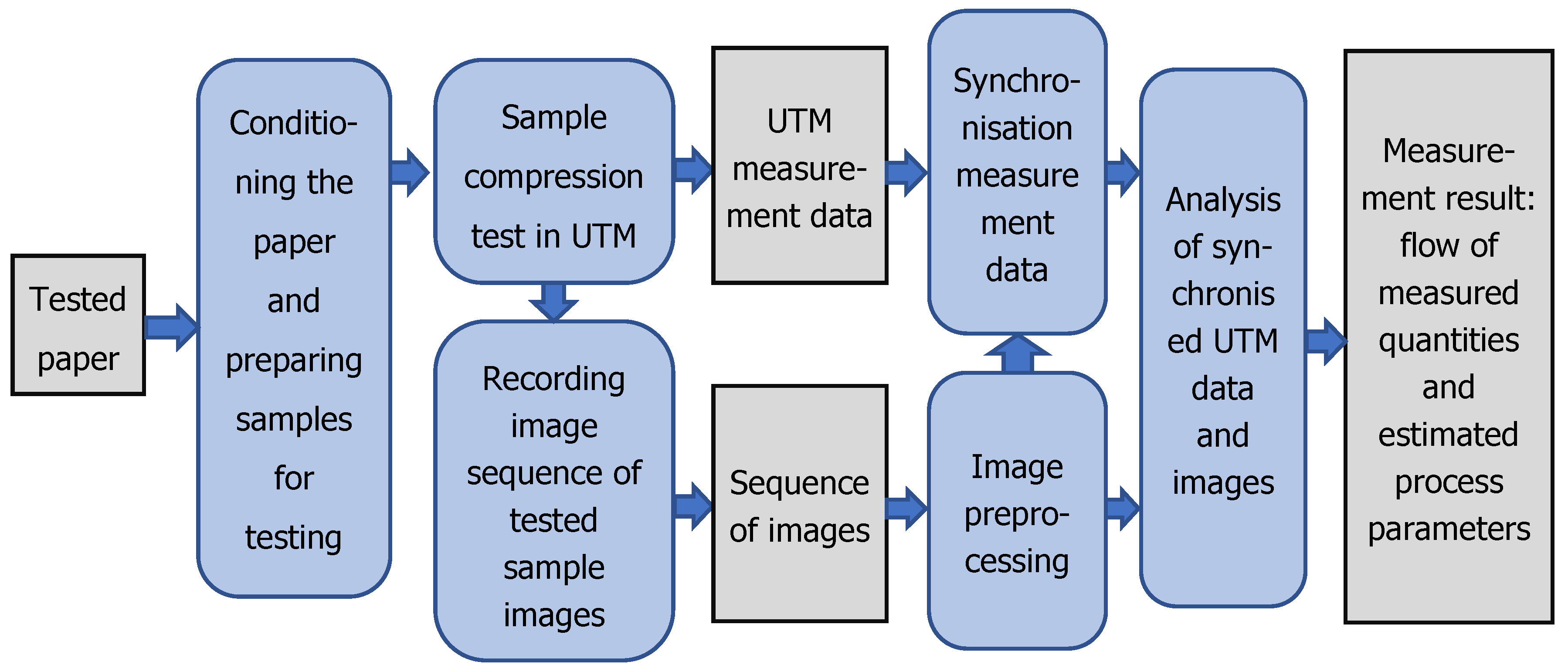 Applsci 13 01389 g002