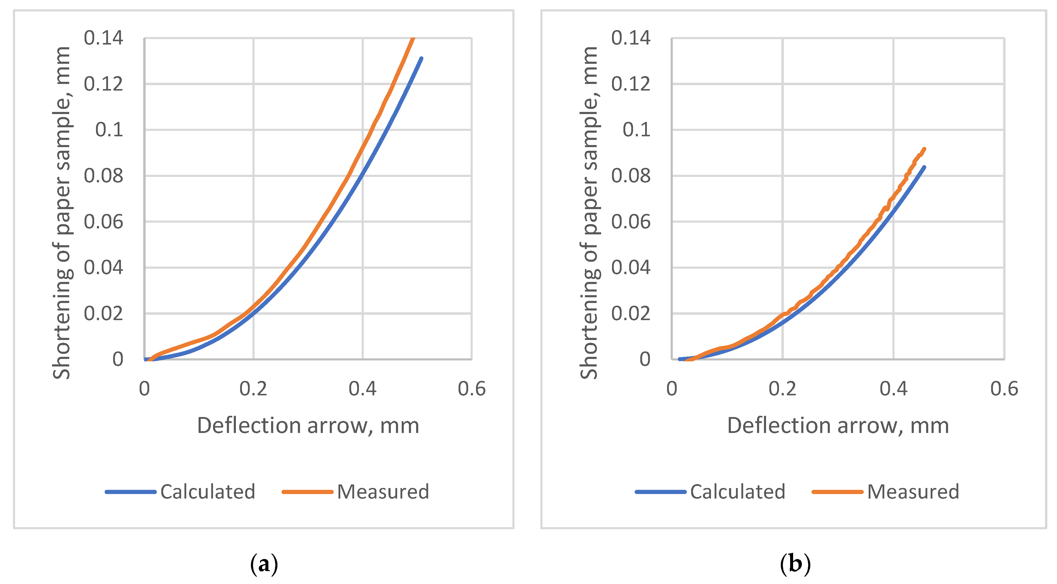 Applsci 13 01389 g016