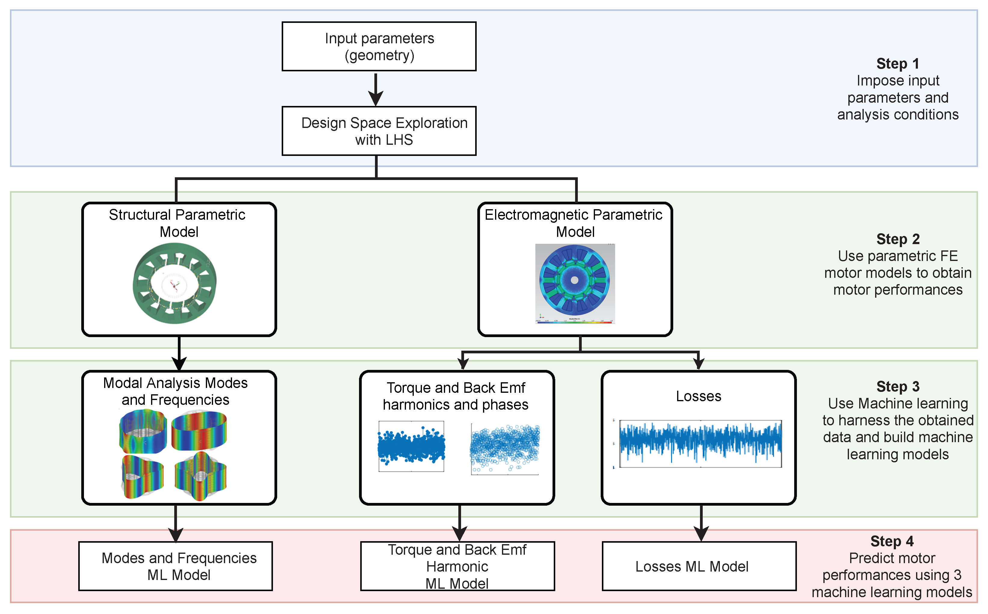 Applied Sciences | Free Full-Text | Multi-Attribute Machine Learning ...