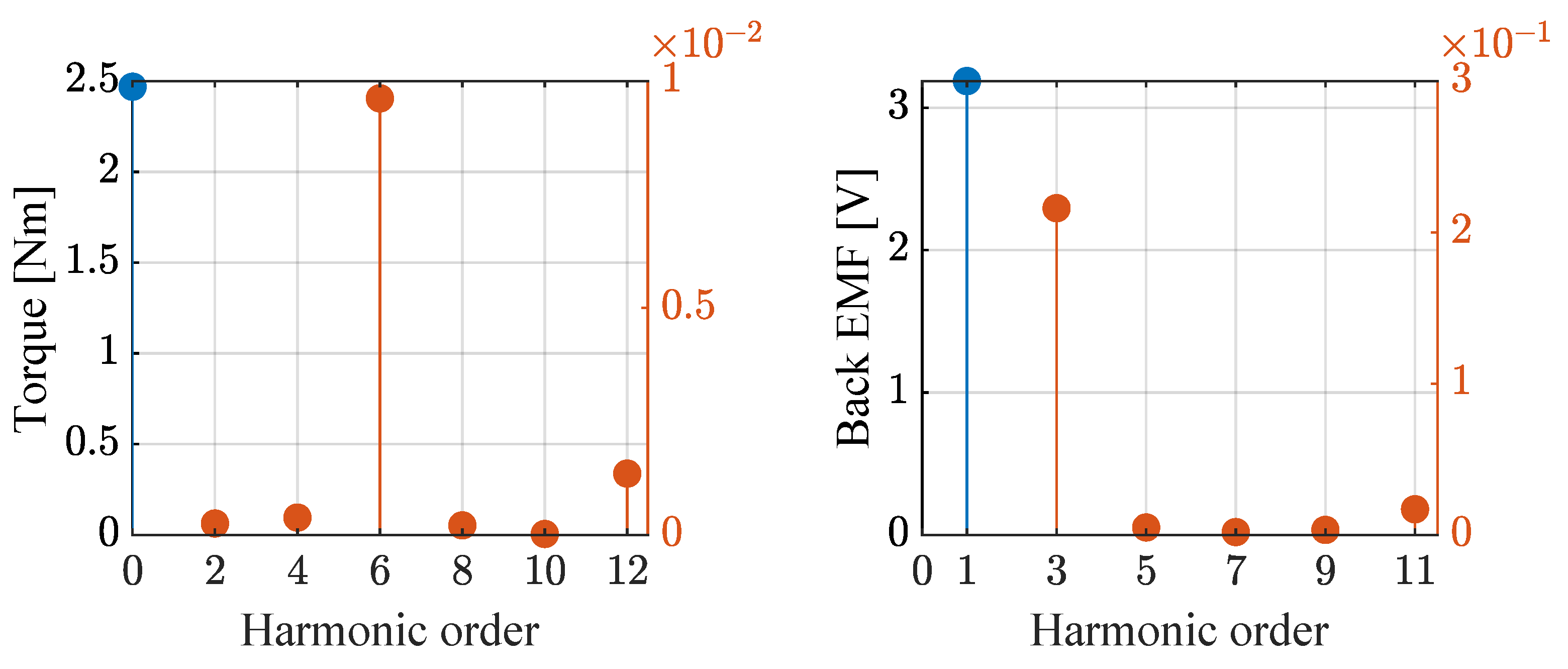 Applsci 13 01395 g005 550