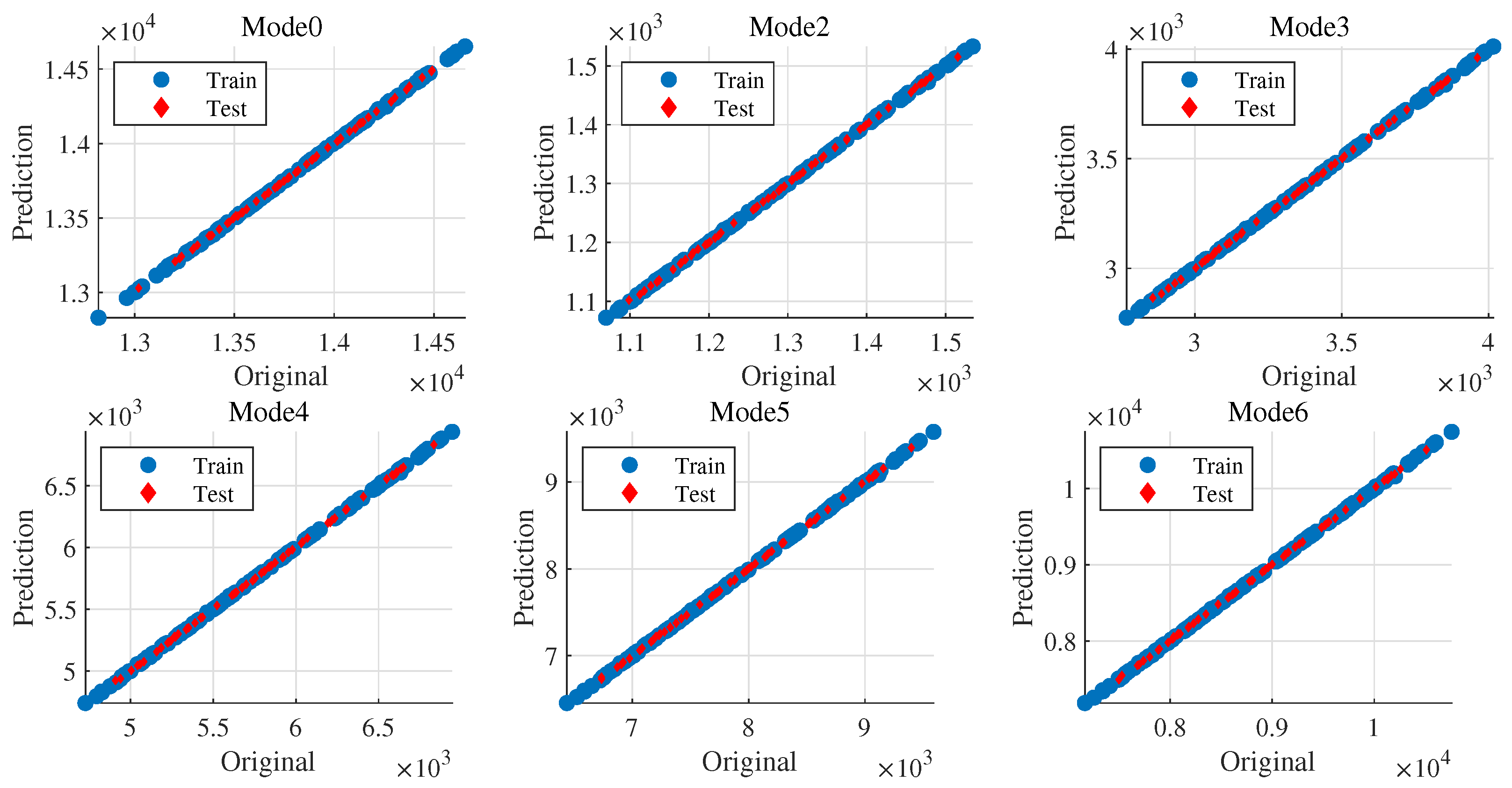 Applsci 13 01395 g008 550