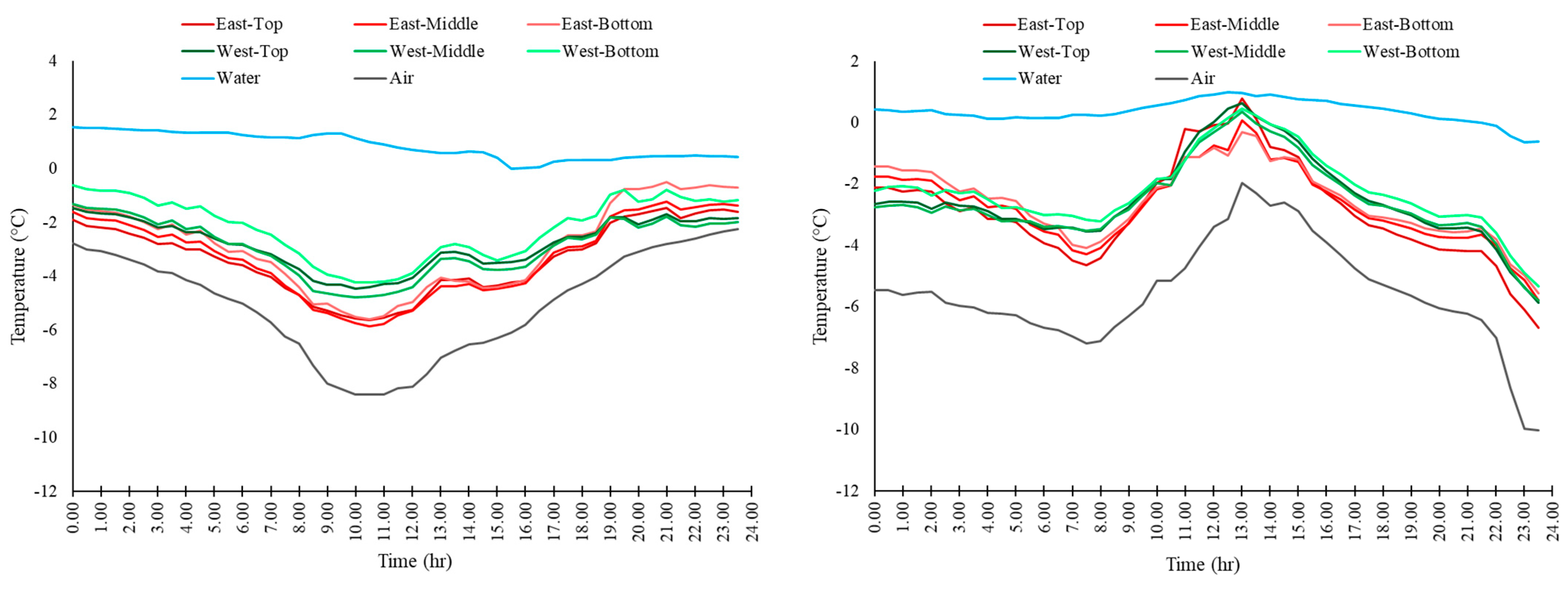 Applsci 13 01396 g005