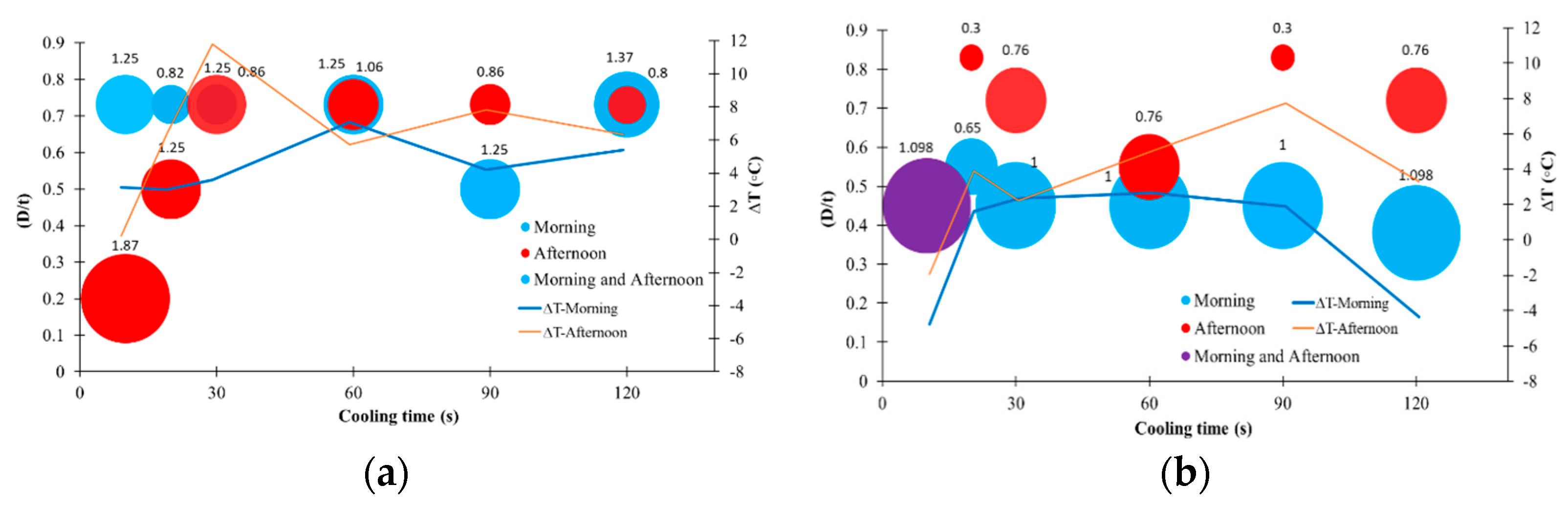 Applsci 13 01396 g009
