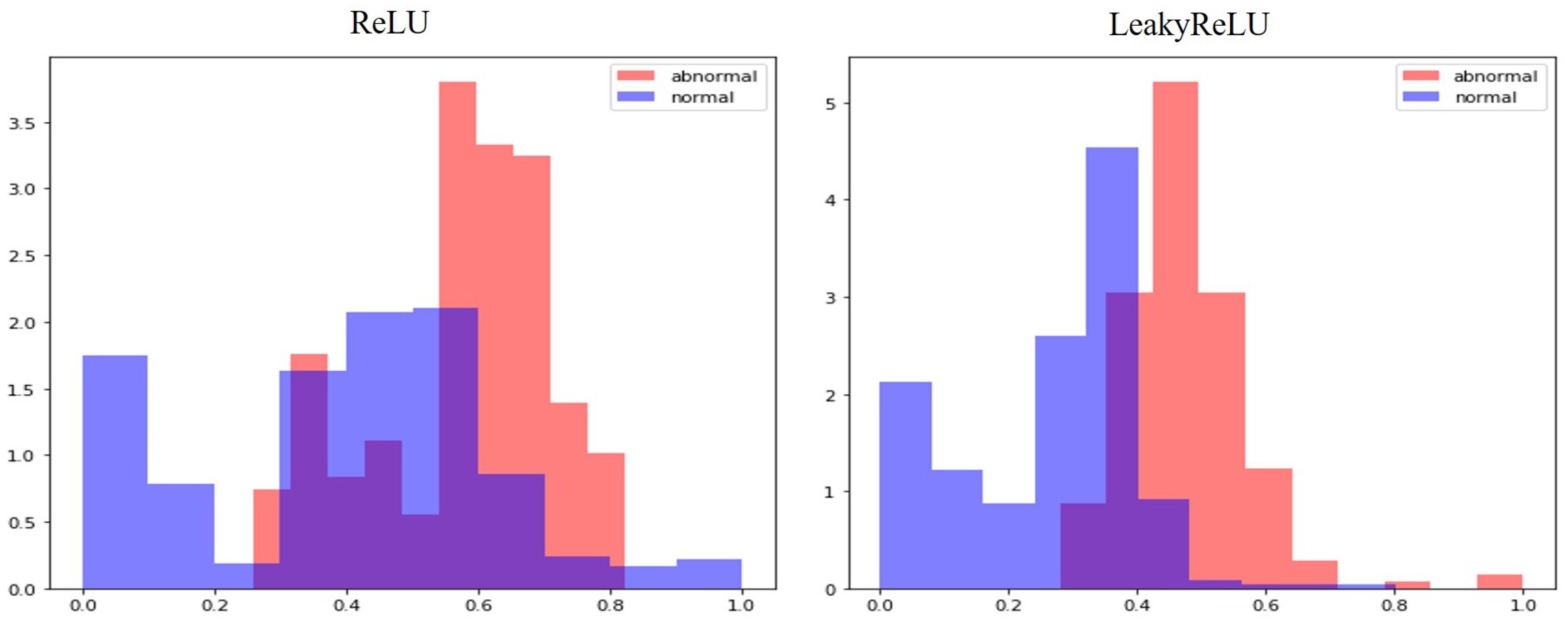 Applsci 13 01397 g008 Applsci 13 01397 g008