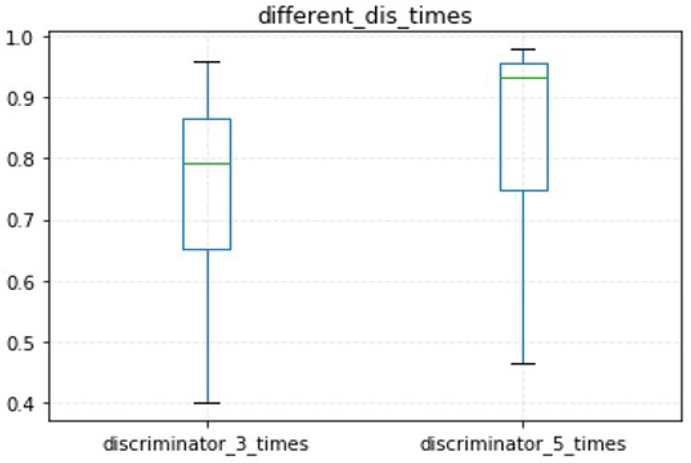 Applsci 13 01397 g016 Applsci 13 01397 g016